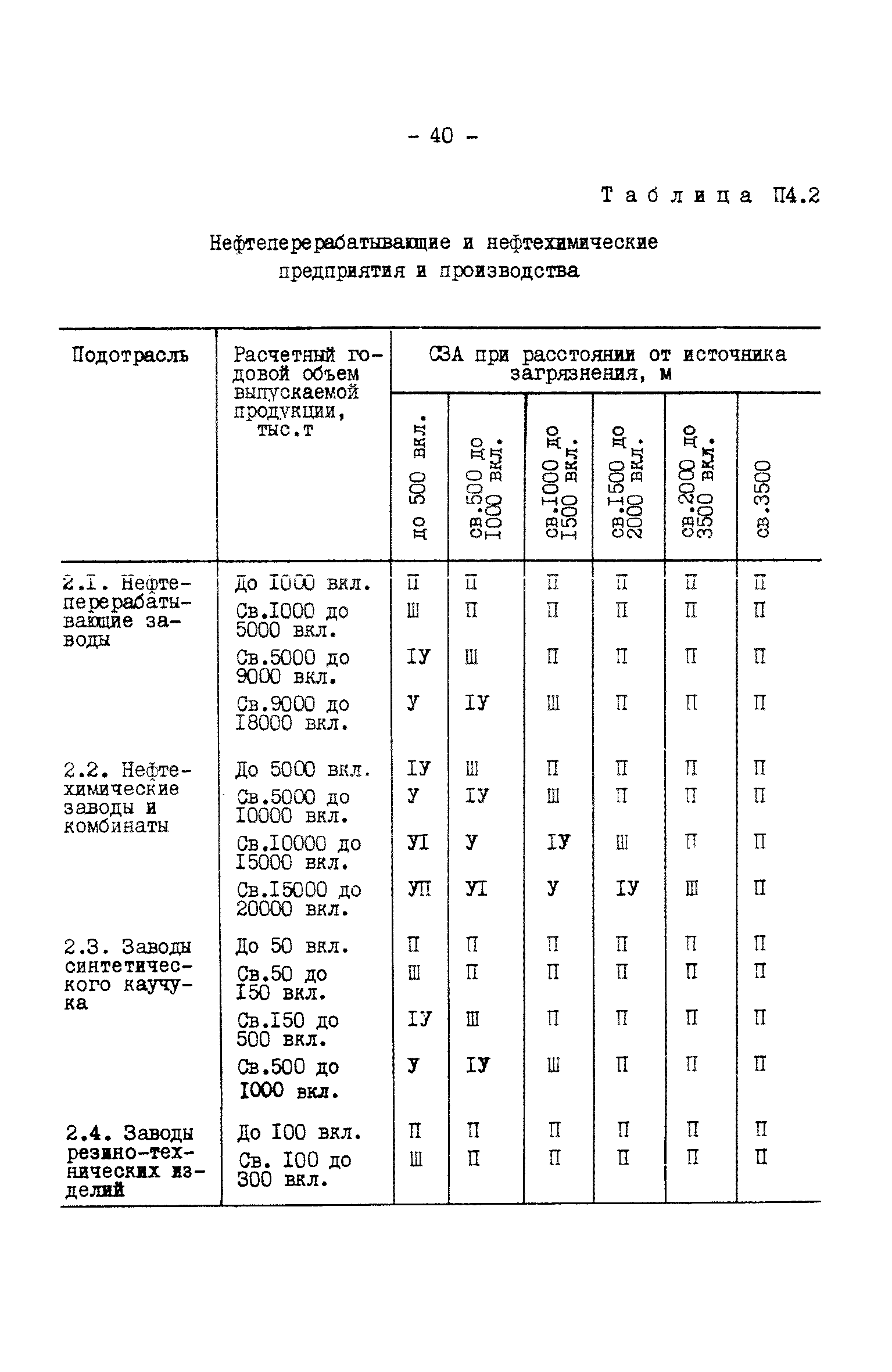 РД 34.51.101-90