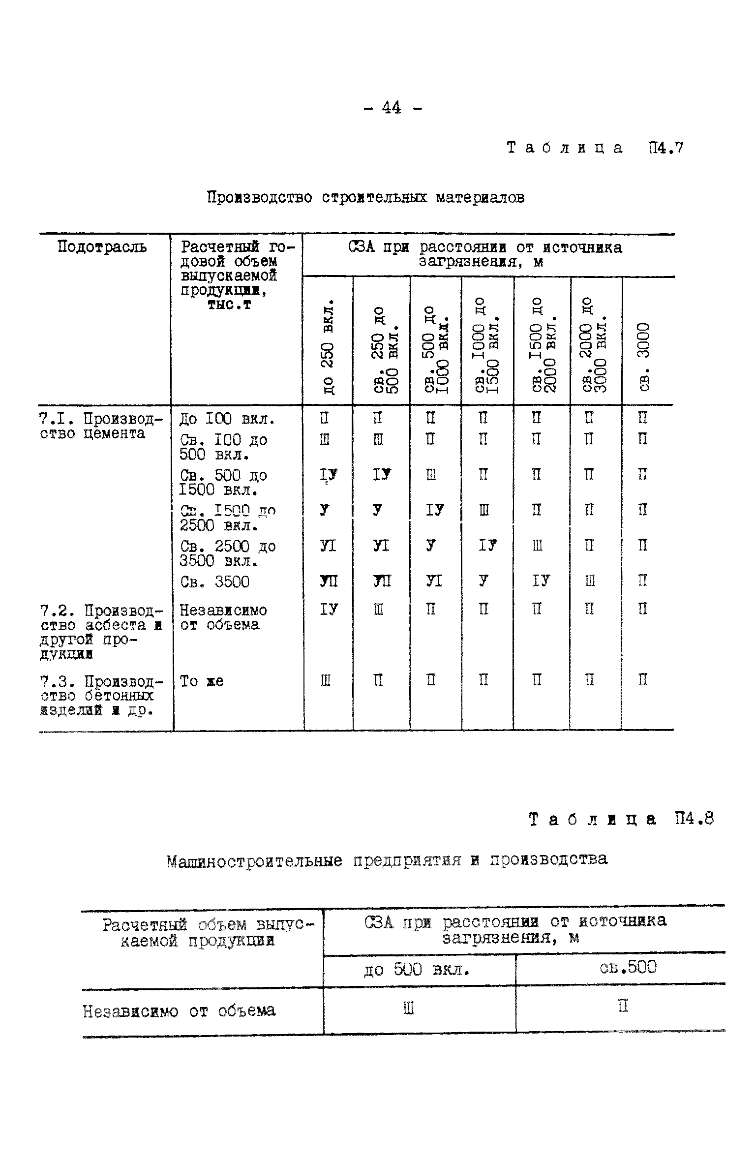 РД 34.51.101-90