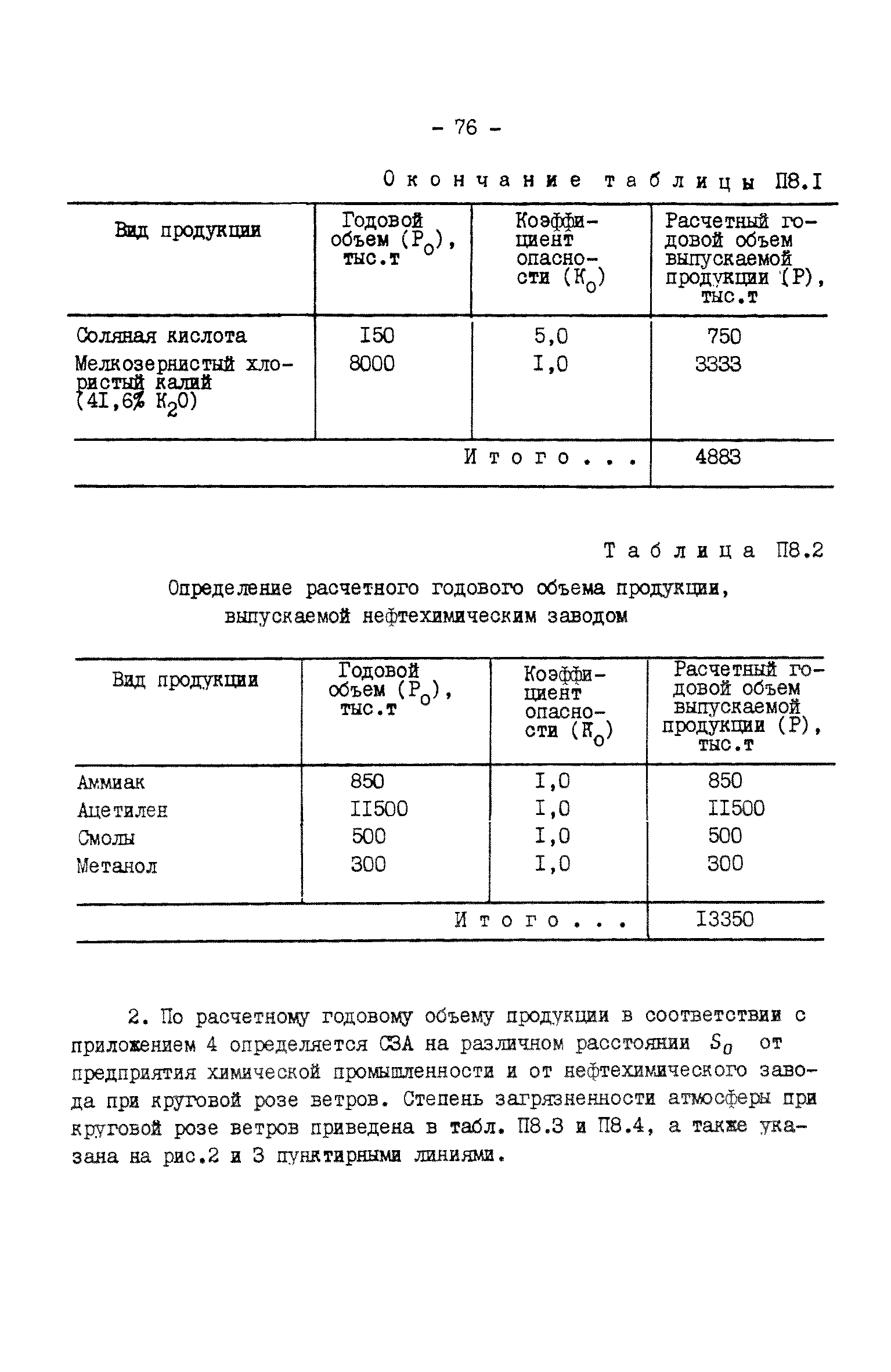 РД 34.51.101-90