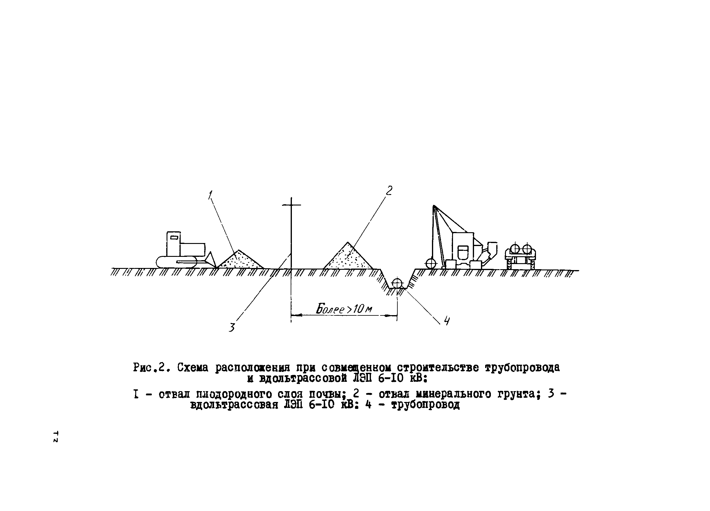 ВСН 195-86