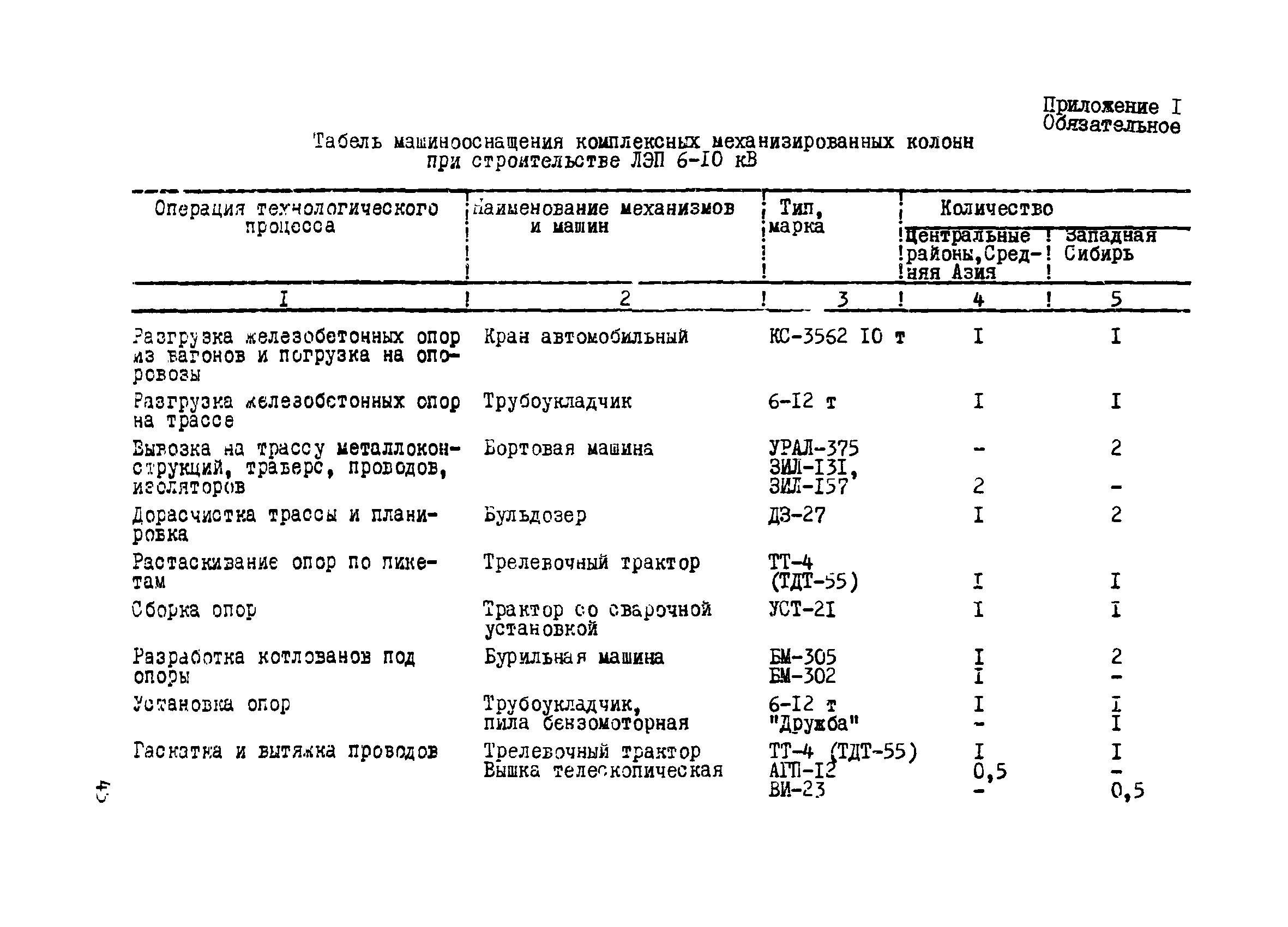 ВСН 195-86