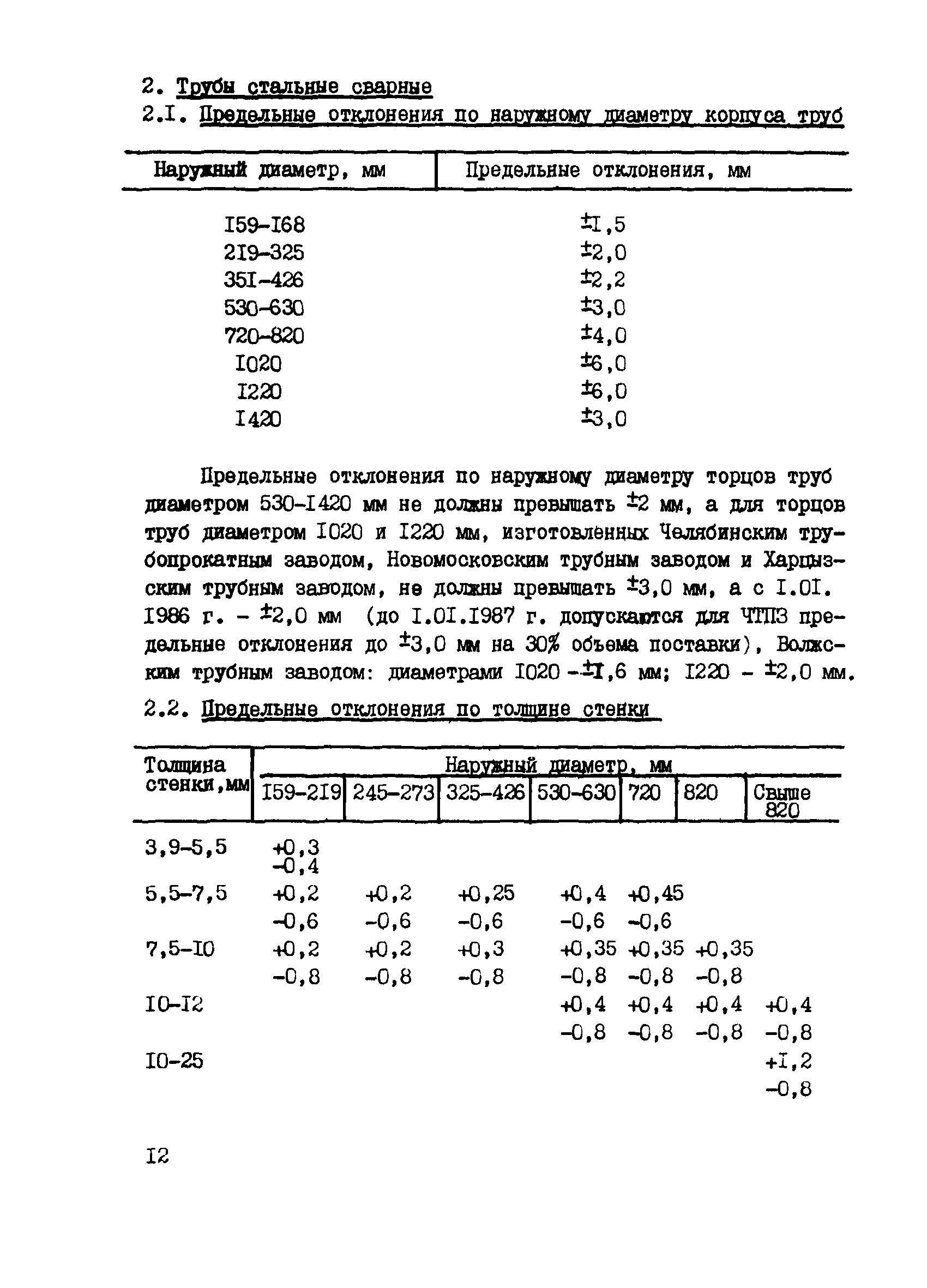 ВСН 196-86