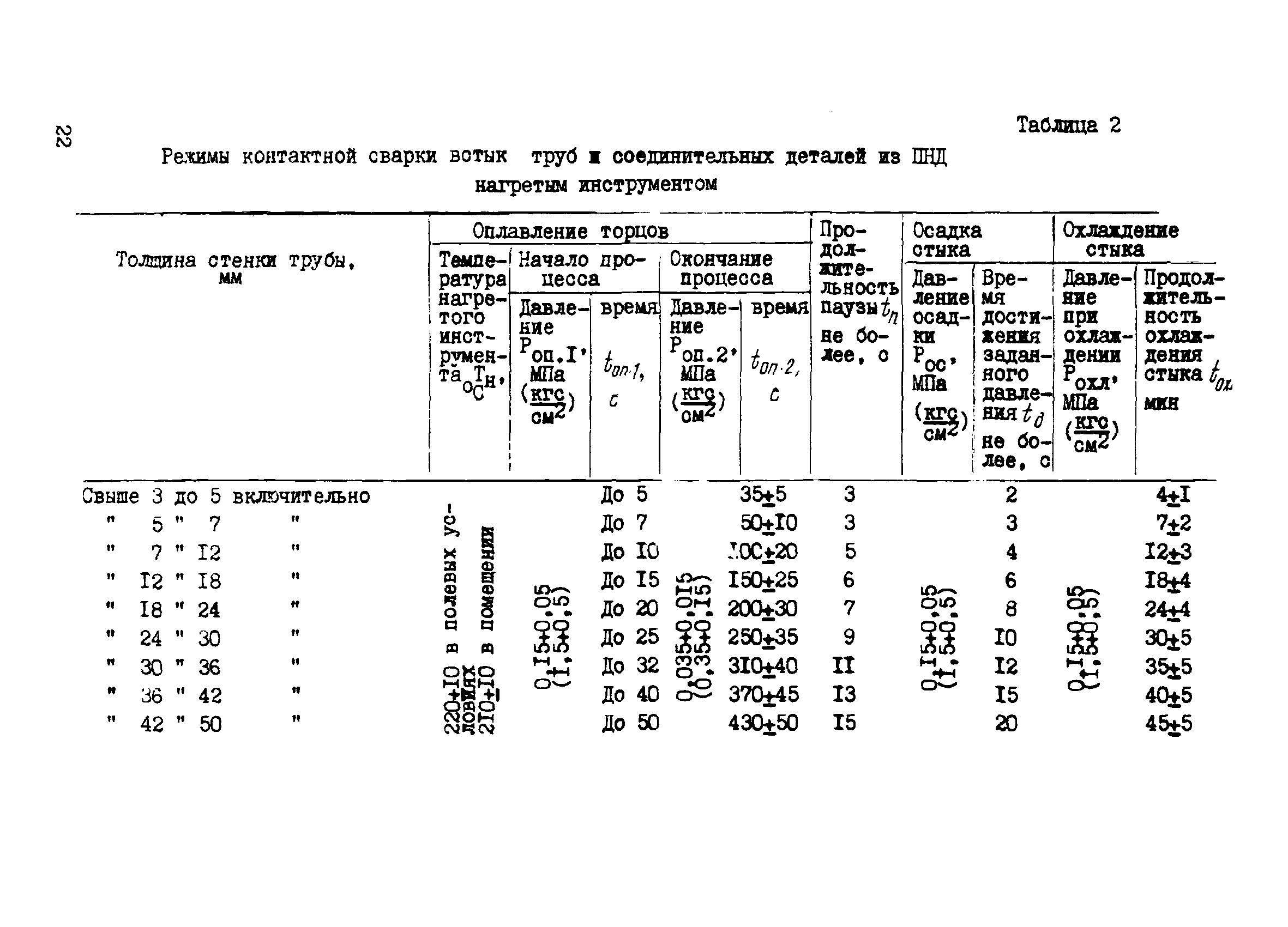 ВСН 190-85