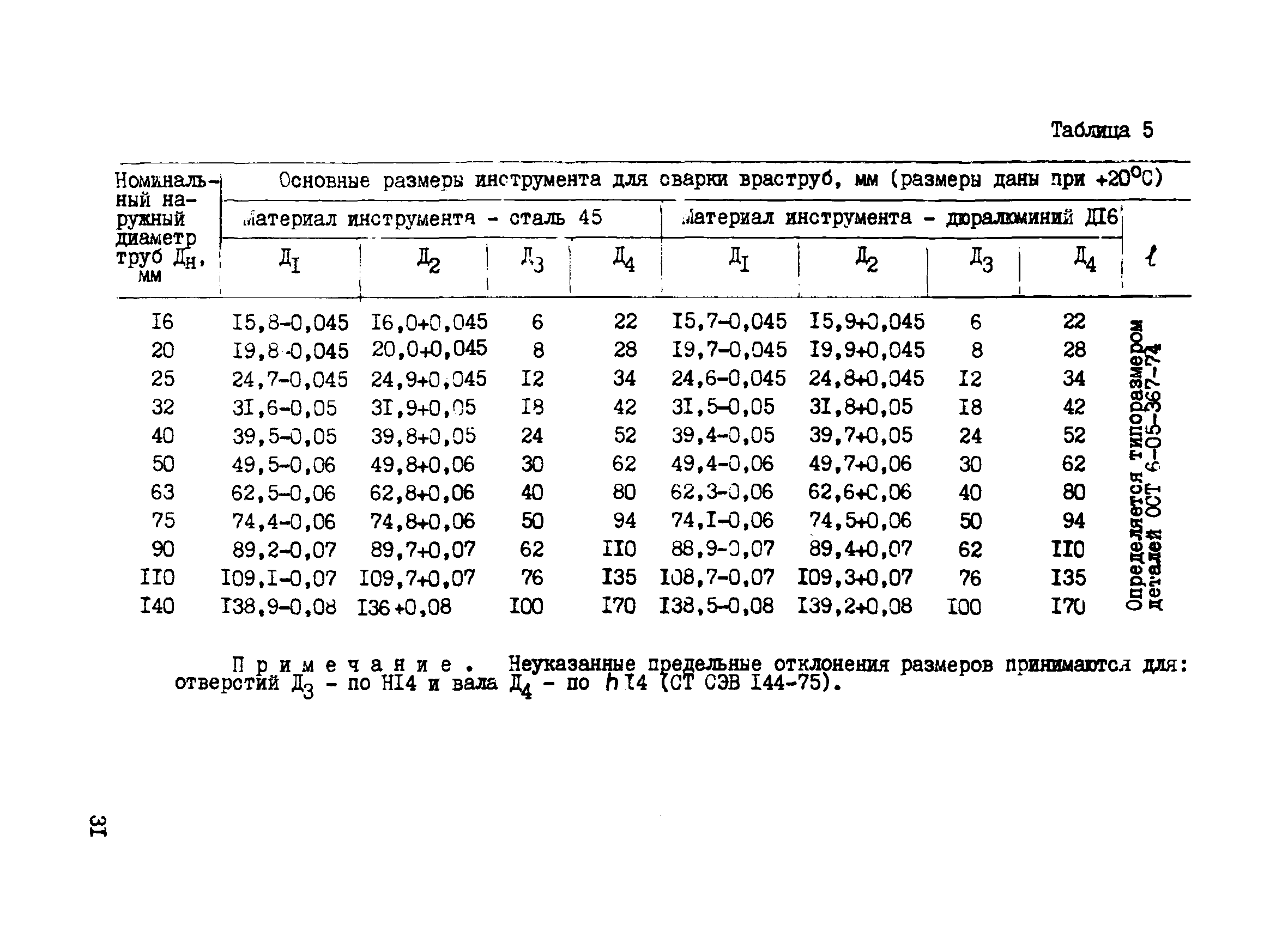 ВСН 190-85