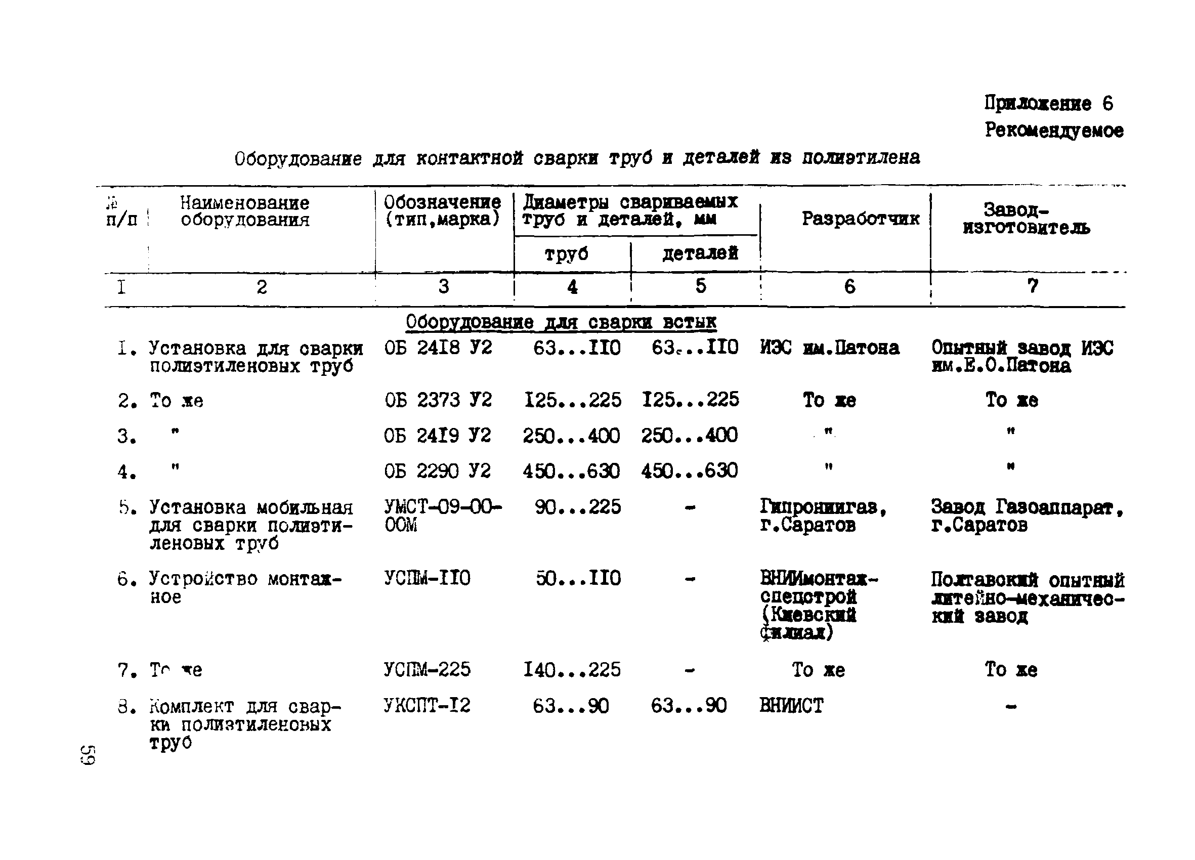 ВСН 190-85