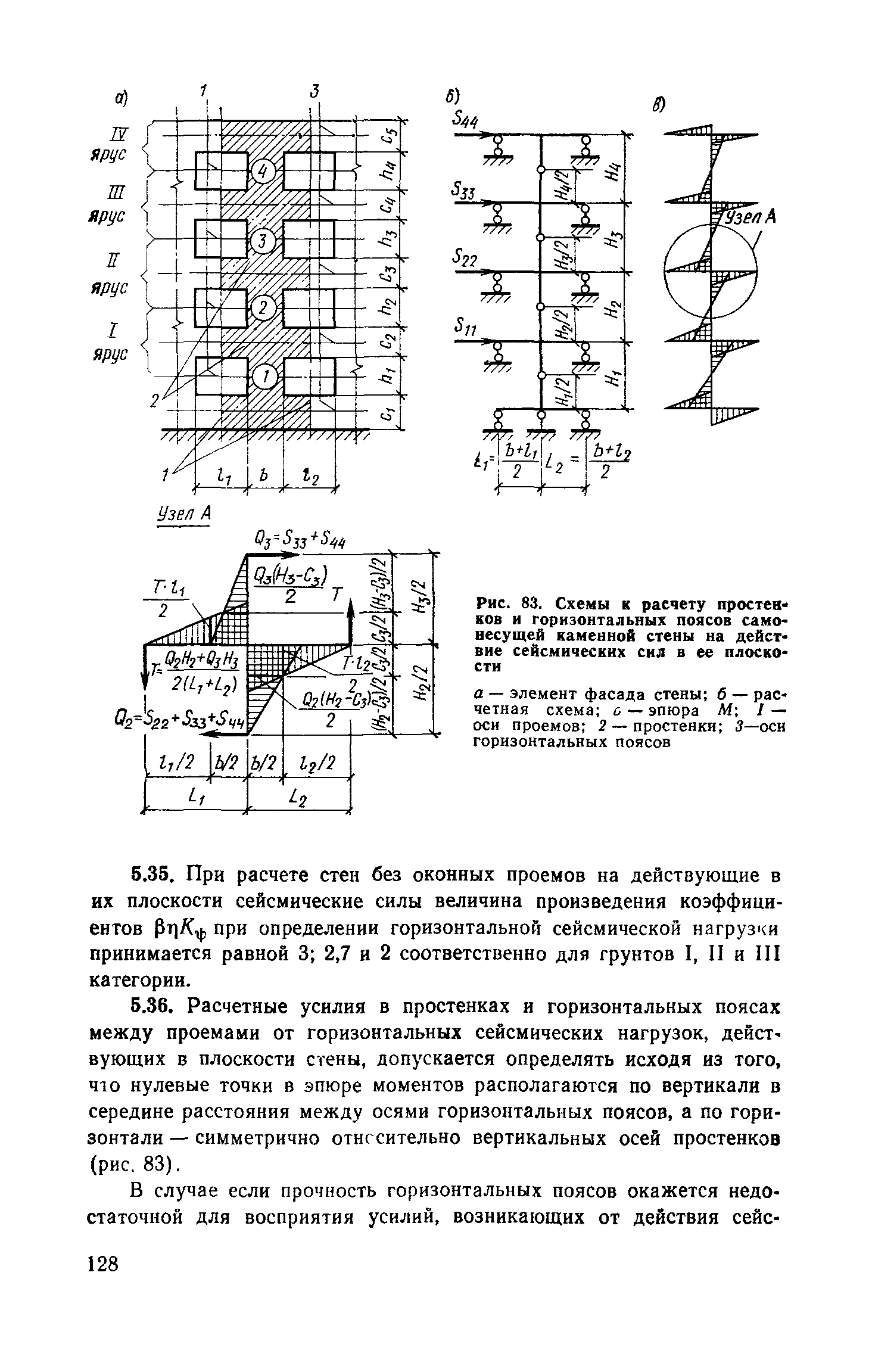 Пособие к СНиП II-7-81