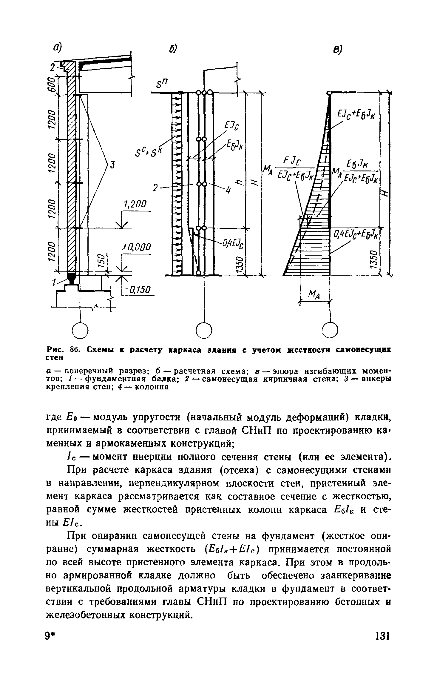 Пособие к СНиП II-7-81