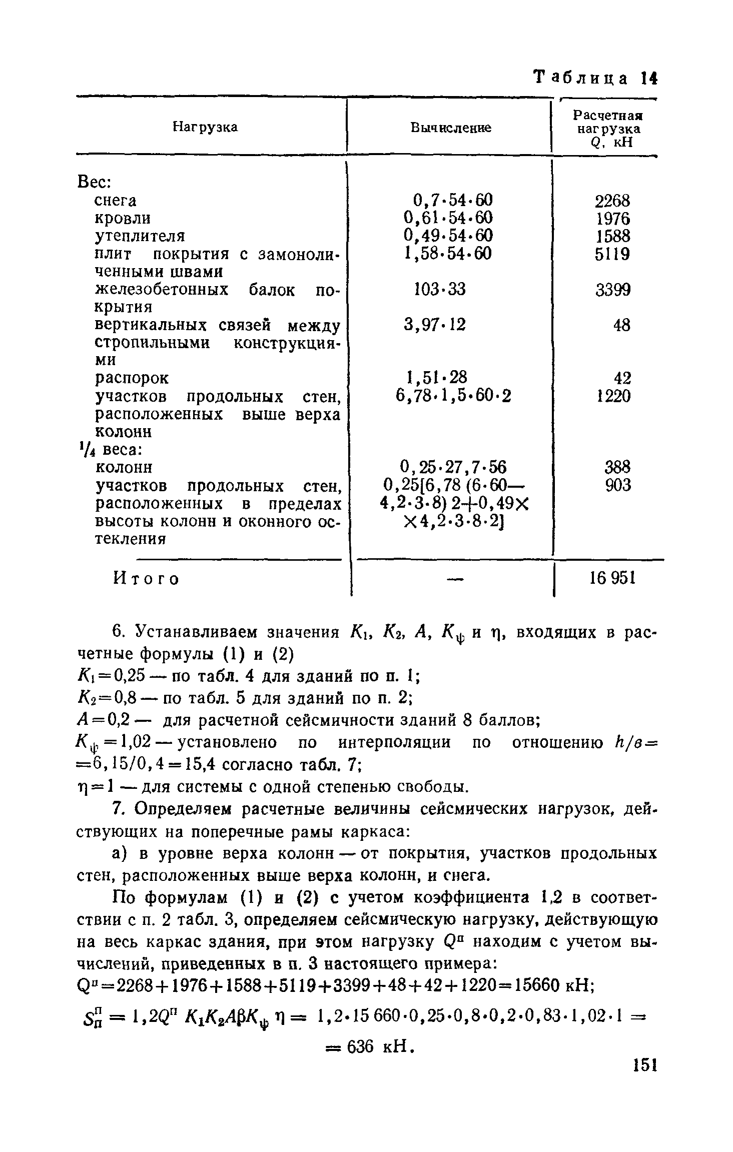 Пособие к СНиП II-7-81