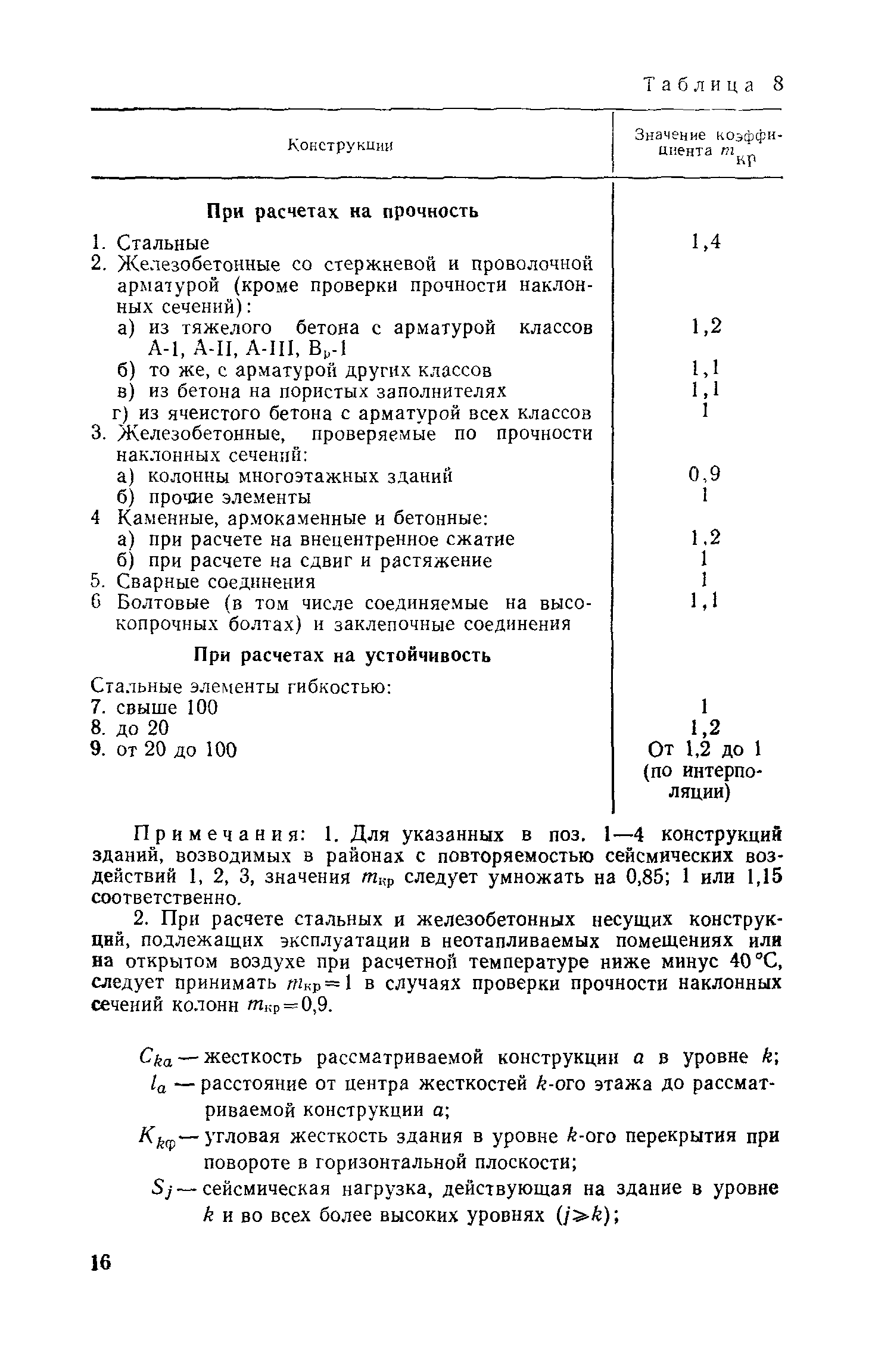 Пособие к СНиП II-7-81