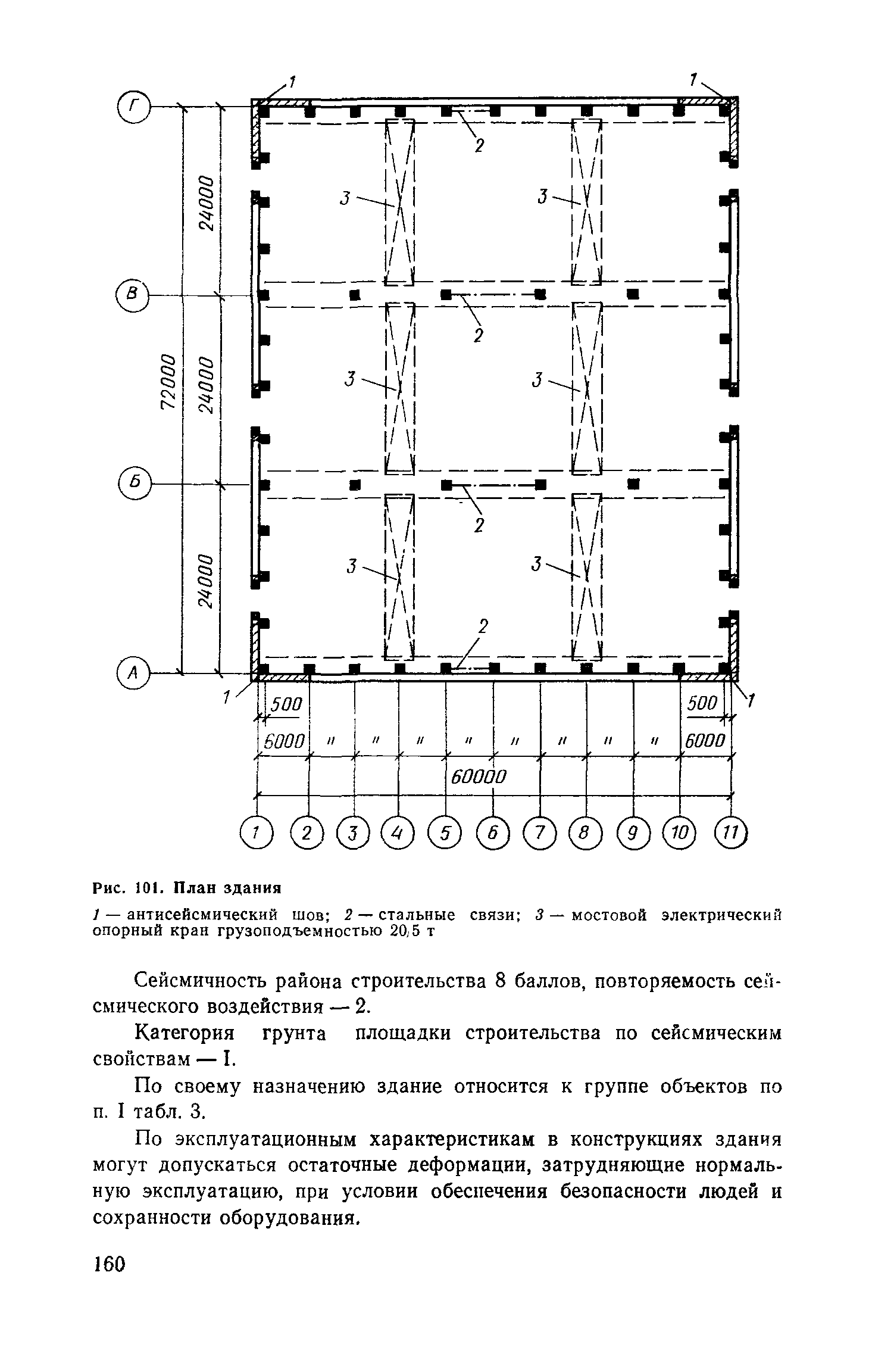 Пособие к СНиП II-7-81