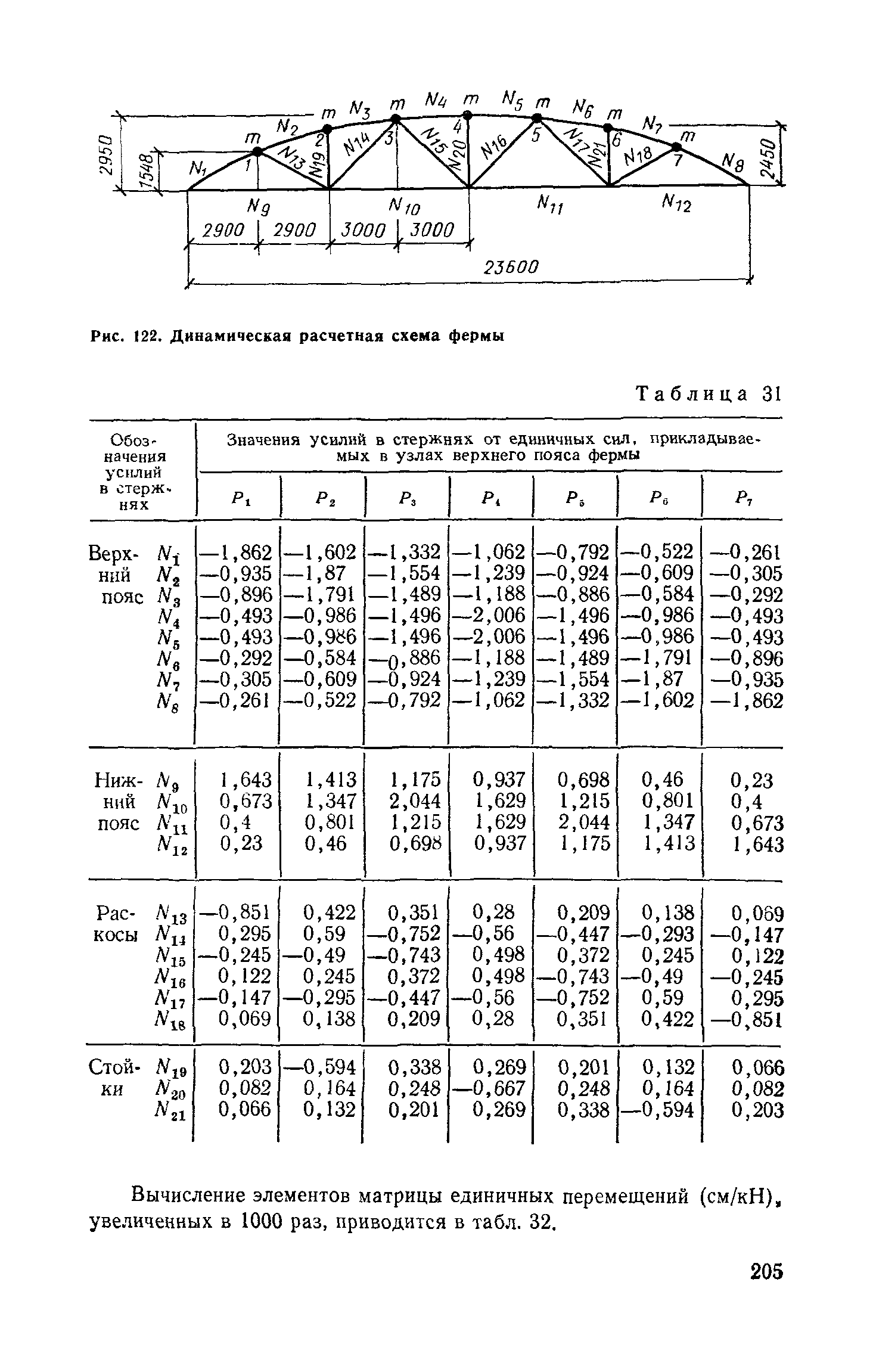 Пособие к СНиП II-7-81