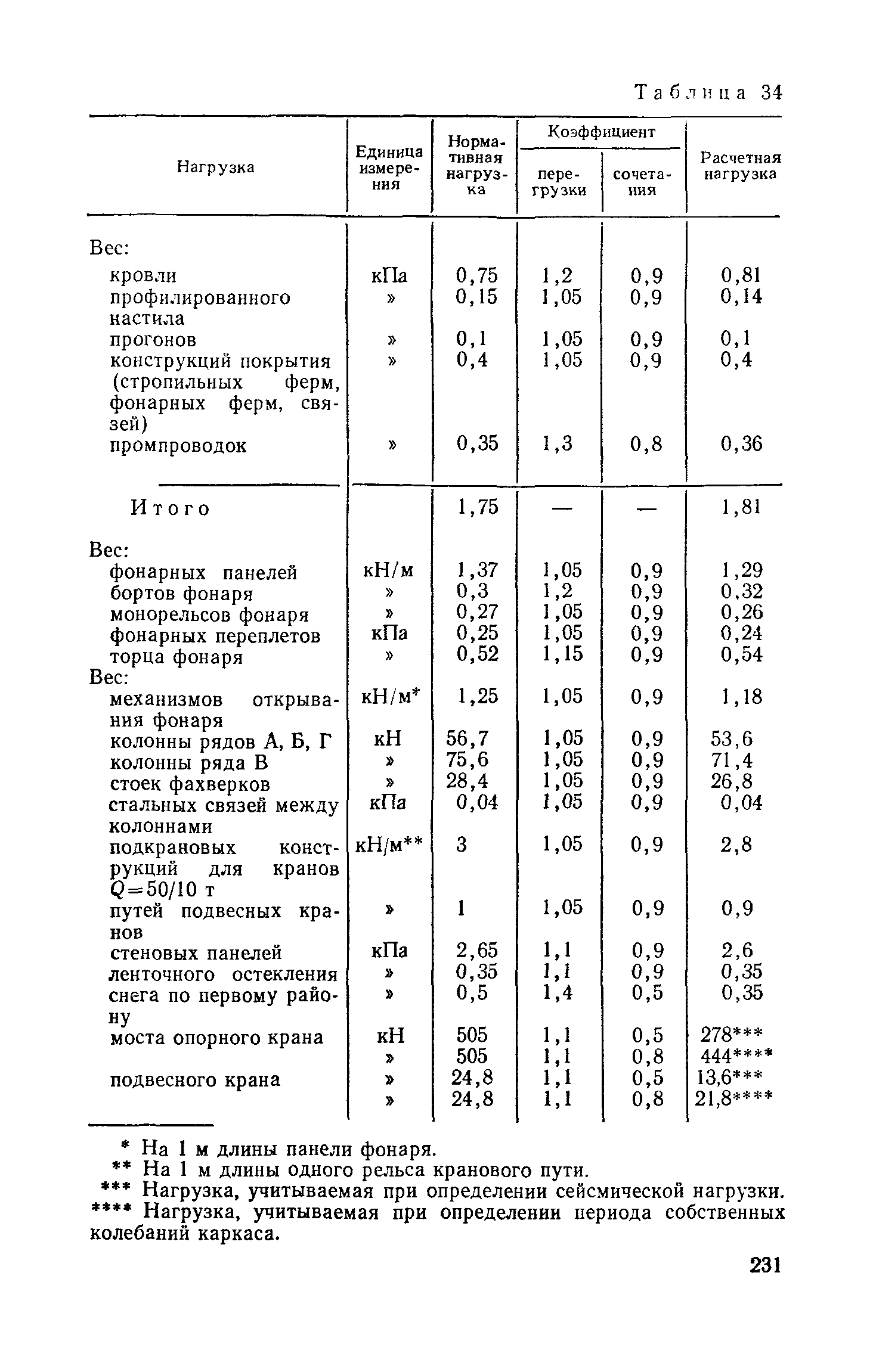 Пособие к СНиП II-7-81