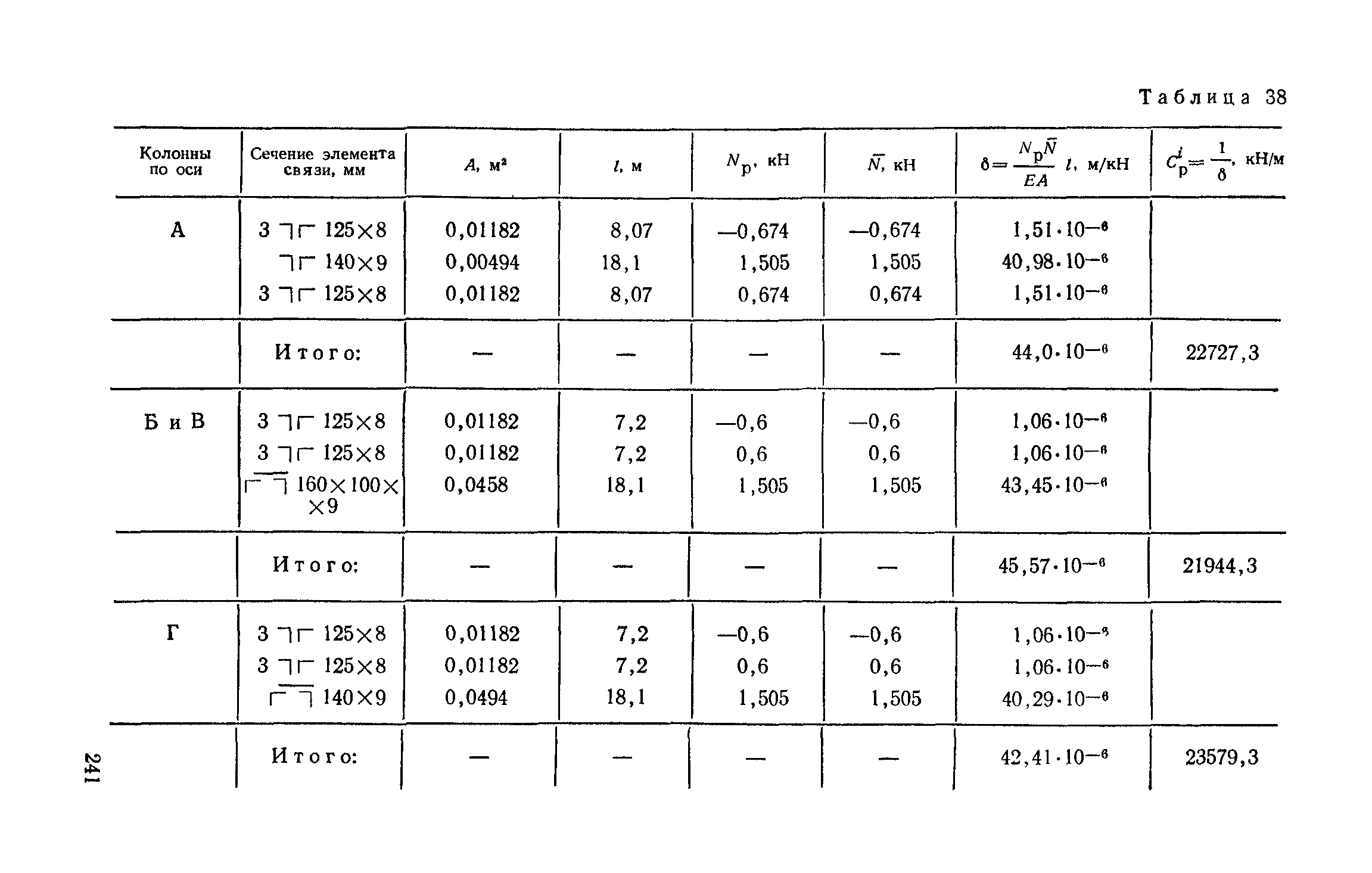 Пособие к СНиП II-7-81