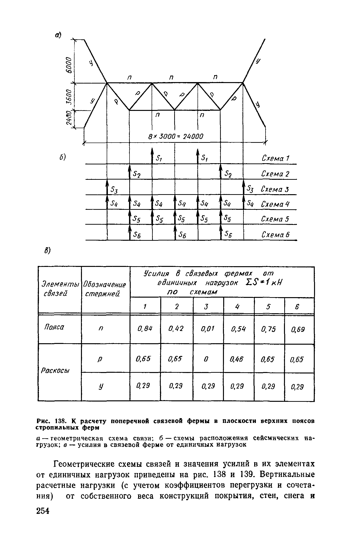 Пособие к СНиП II-7-81