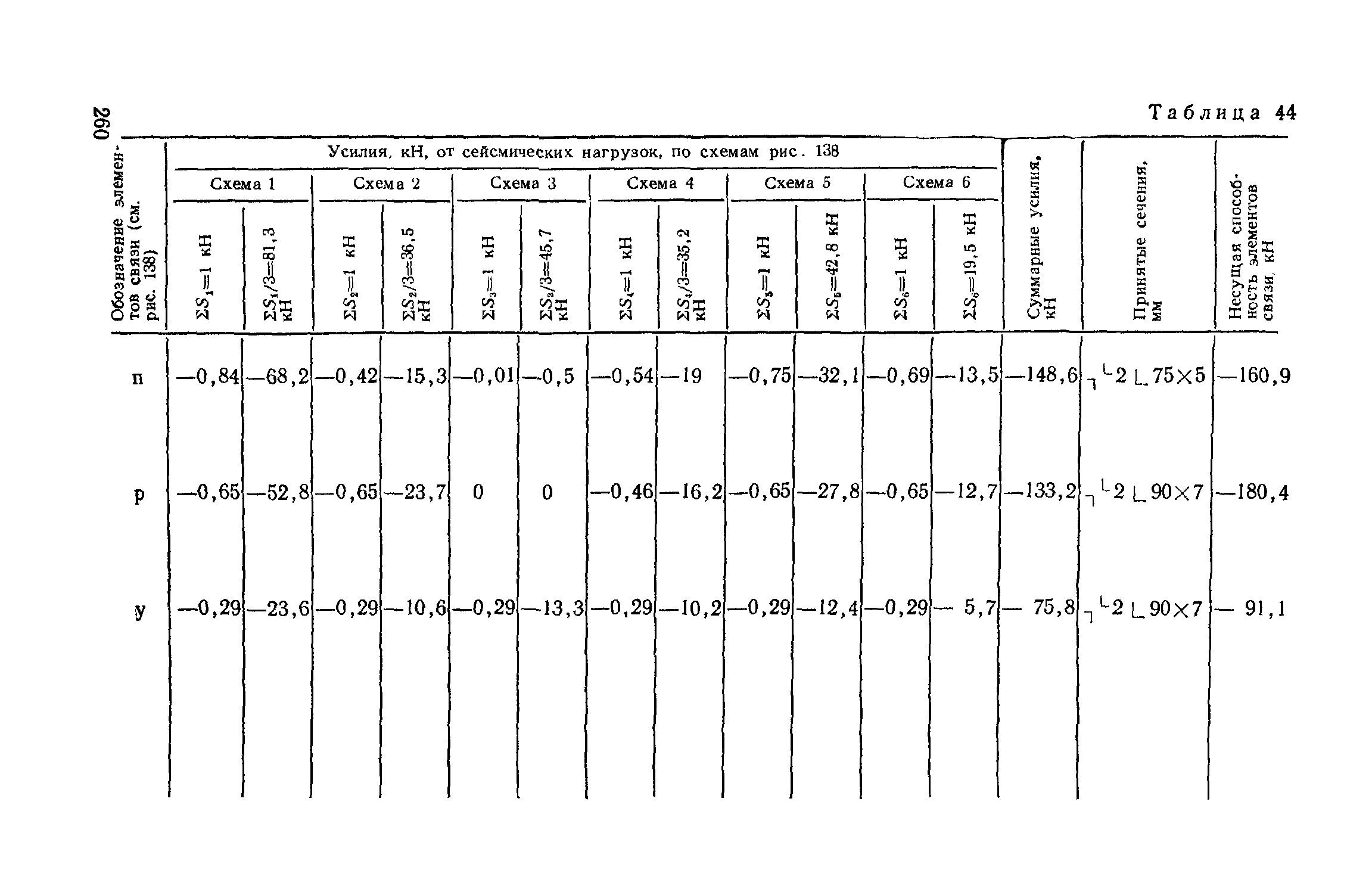 Пособие к СНиП II-7-81