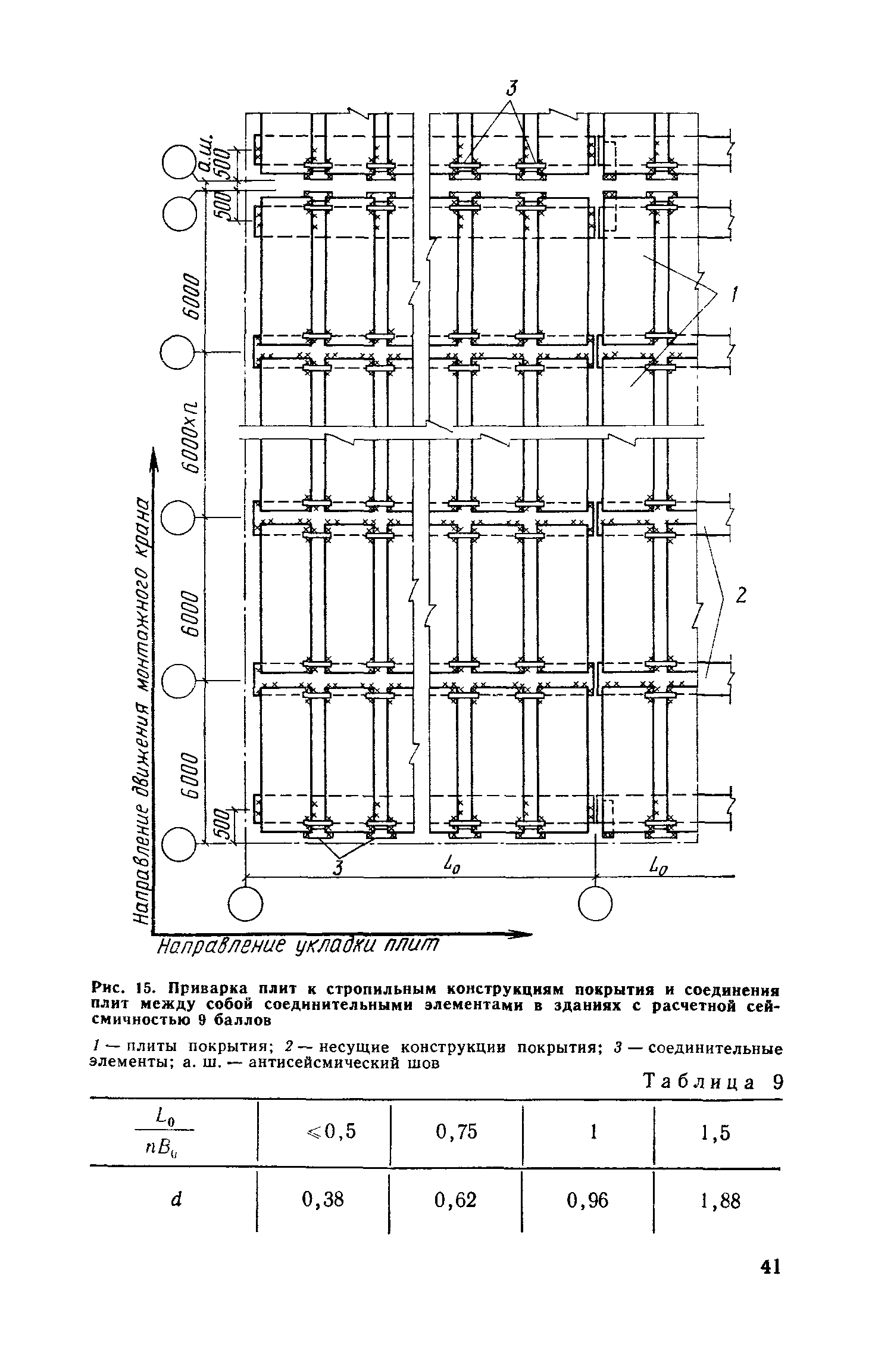 Пособие к СНиП II-7-81