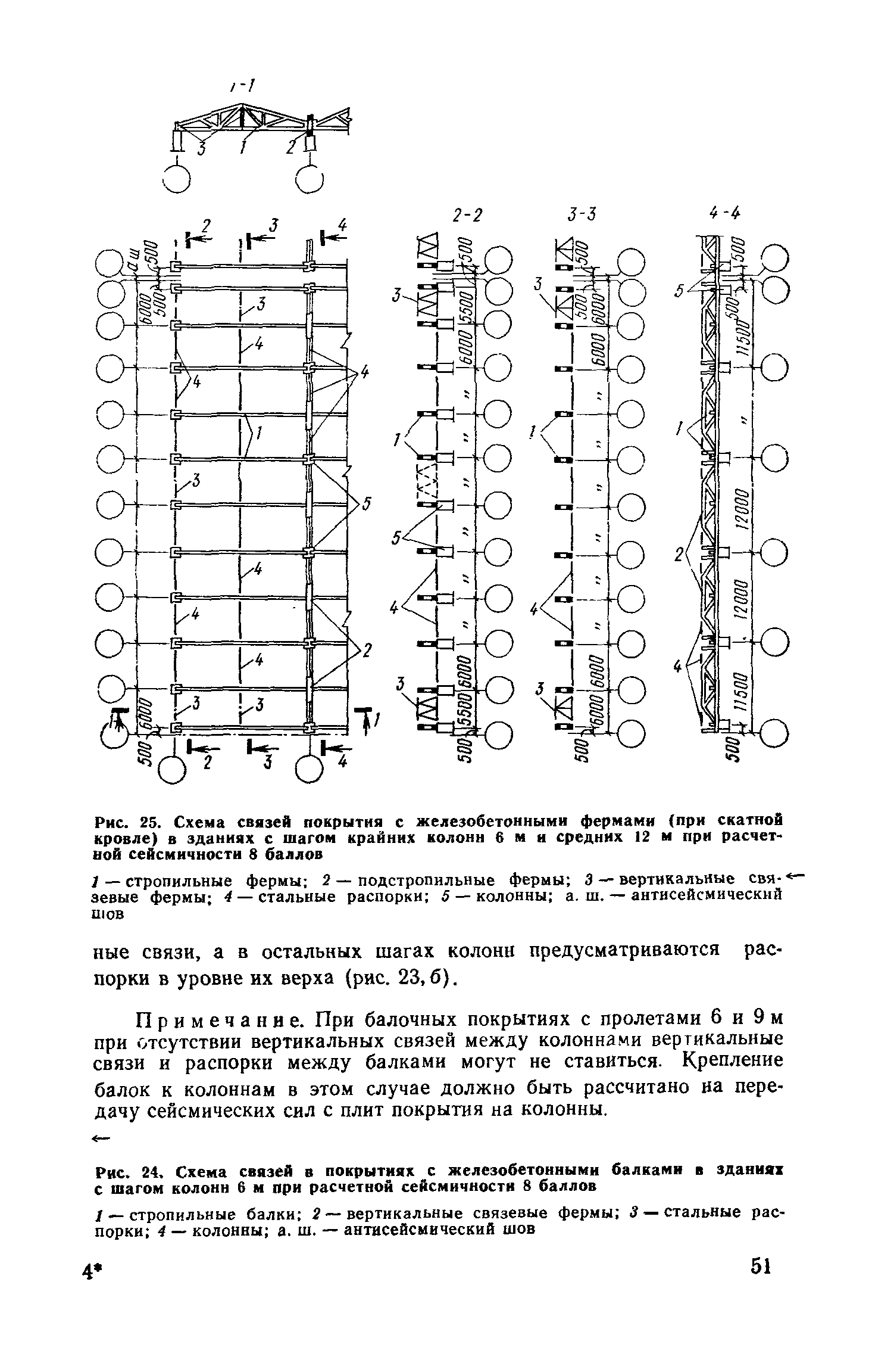 Пособие к СНиП II-7-81