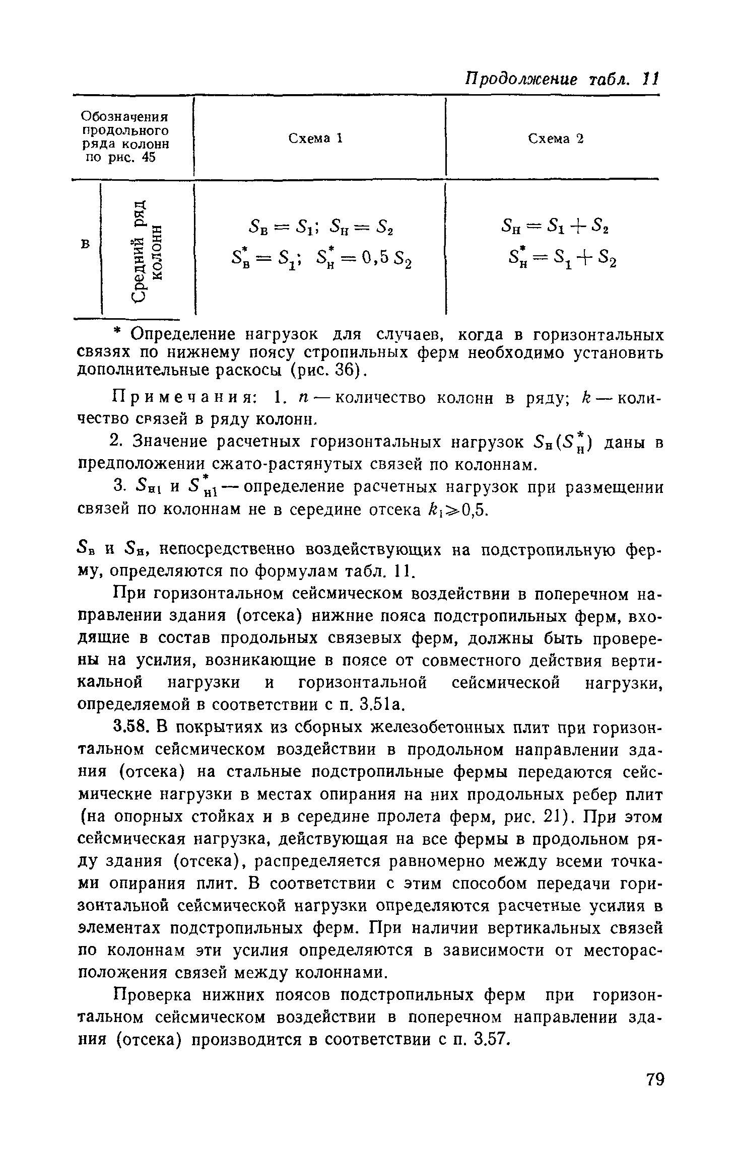 Пособие к СНиП II-7-81