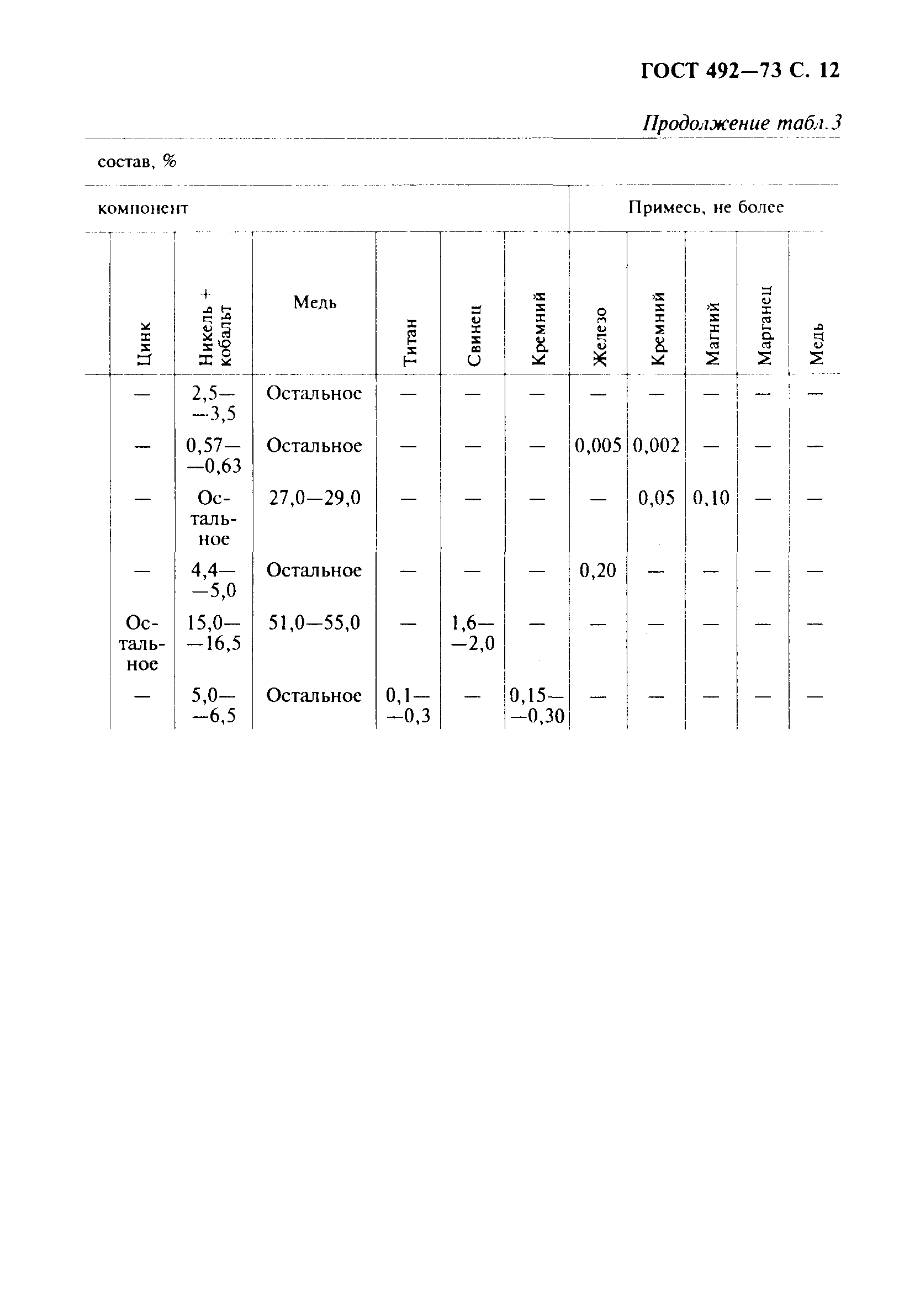 ГОСТ 492-73