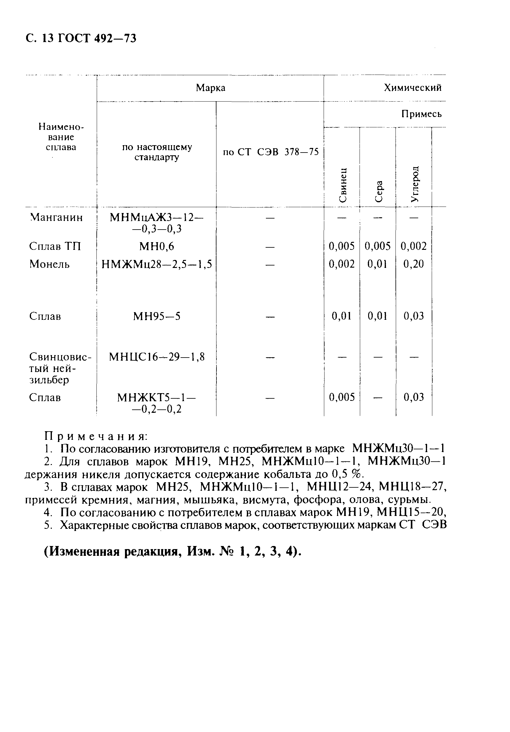 ГОСТ 492-73