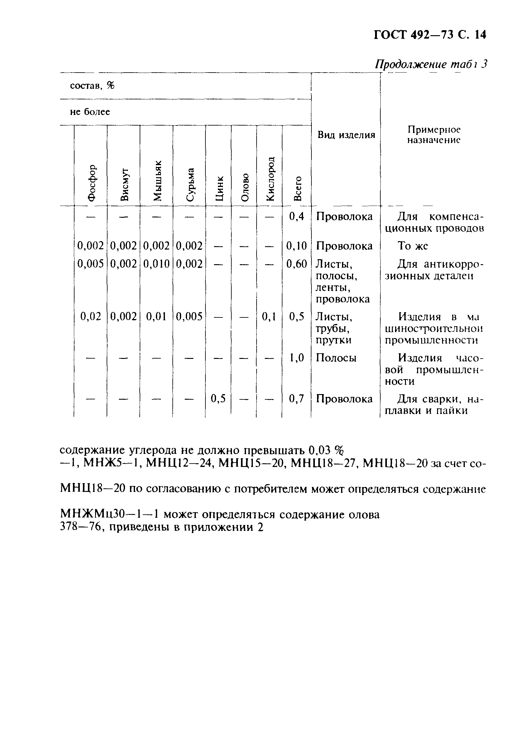 ГОСТ 492-73