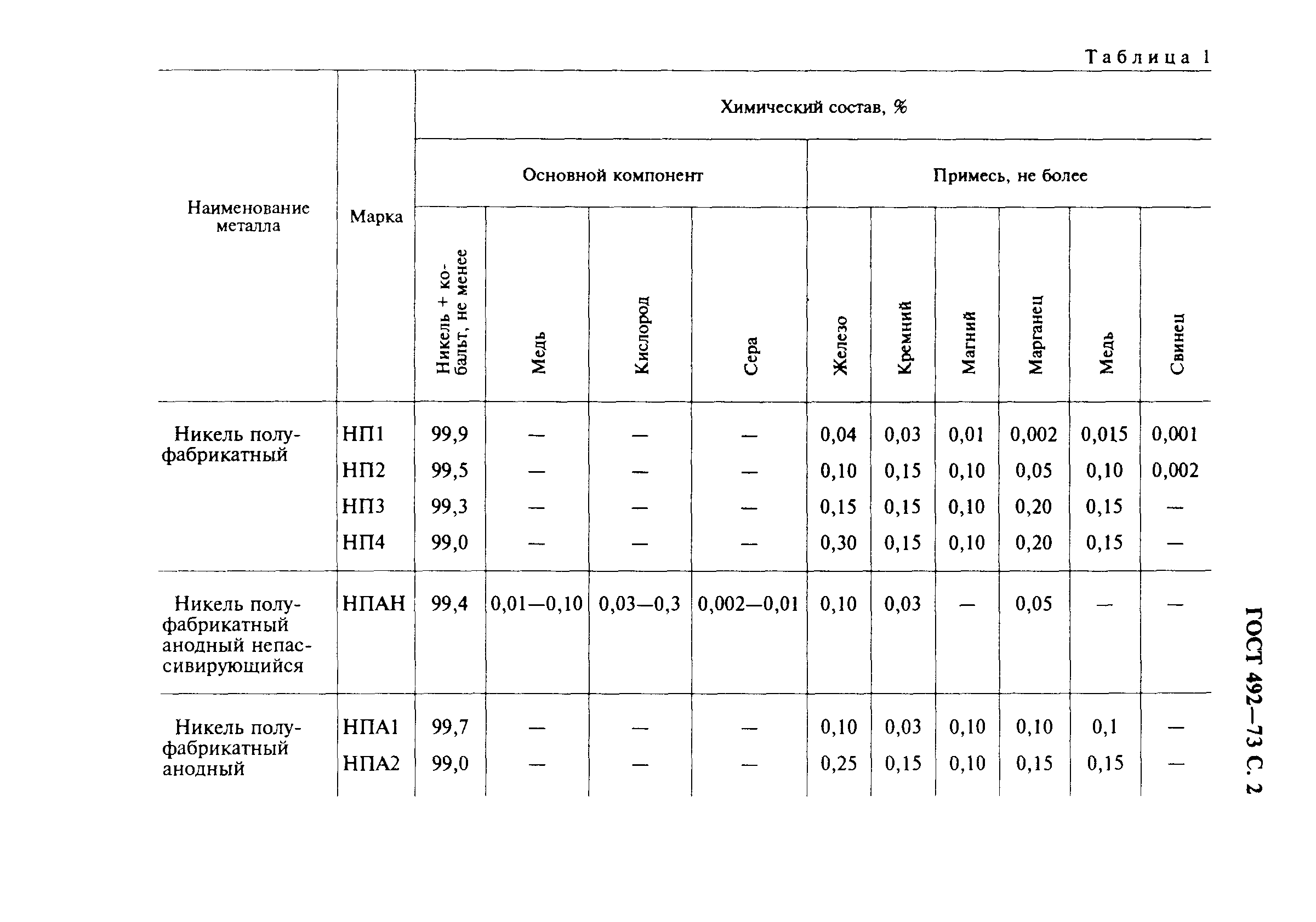 ГОСТ 492-73