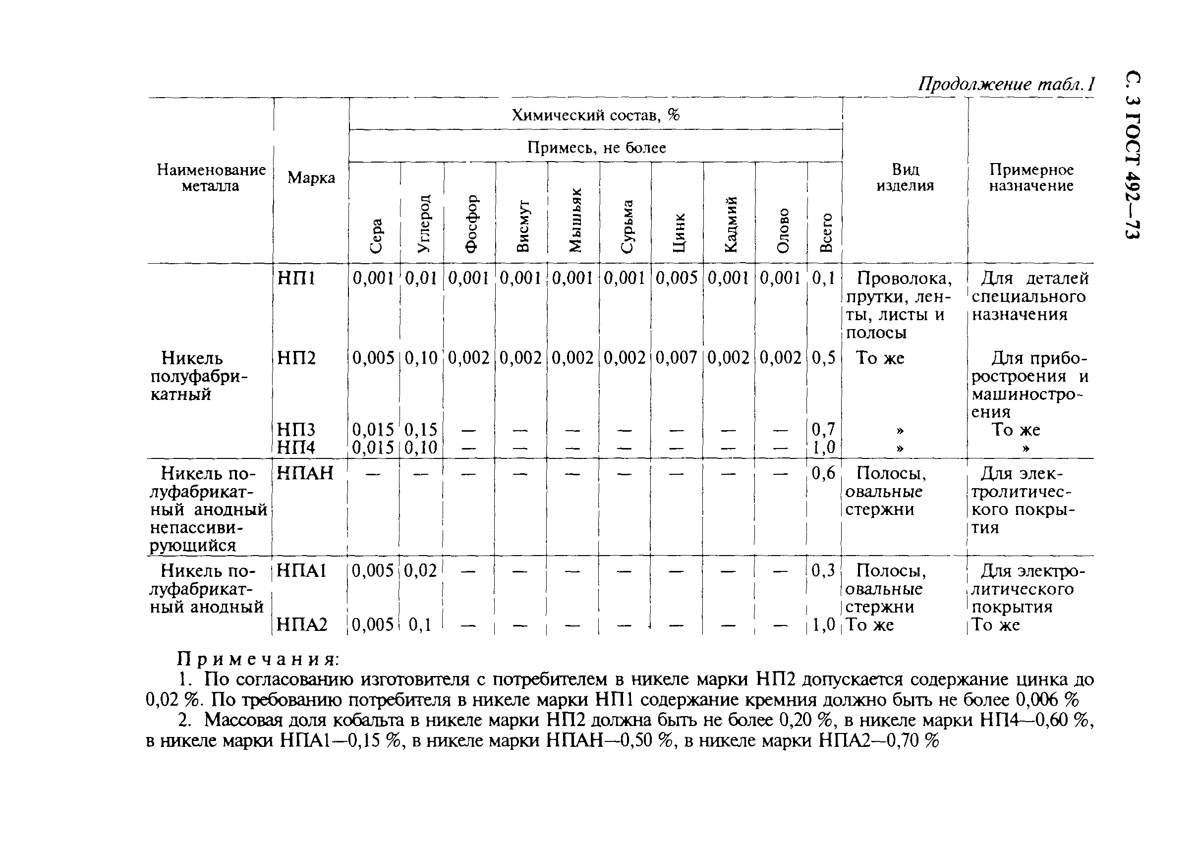 ГОСТ 492-73