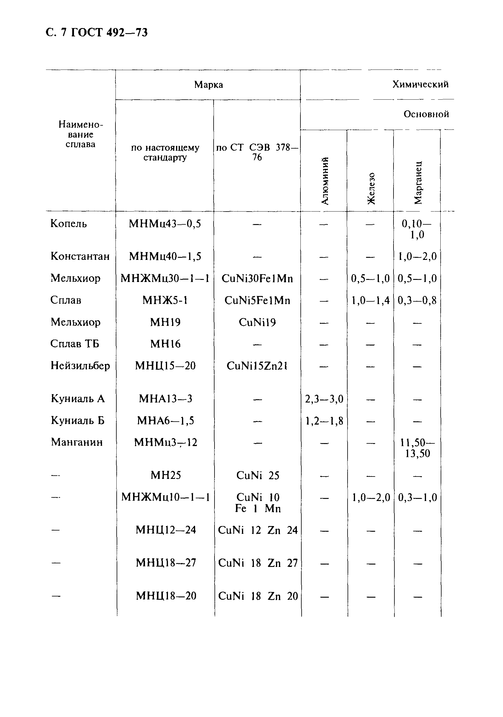 ГОСТ 492-73