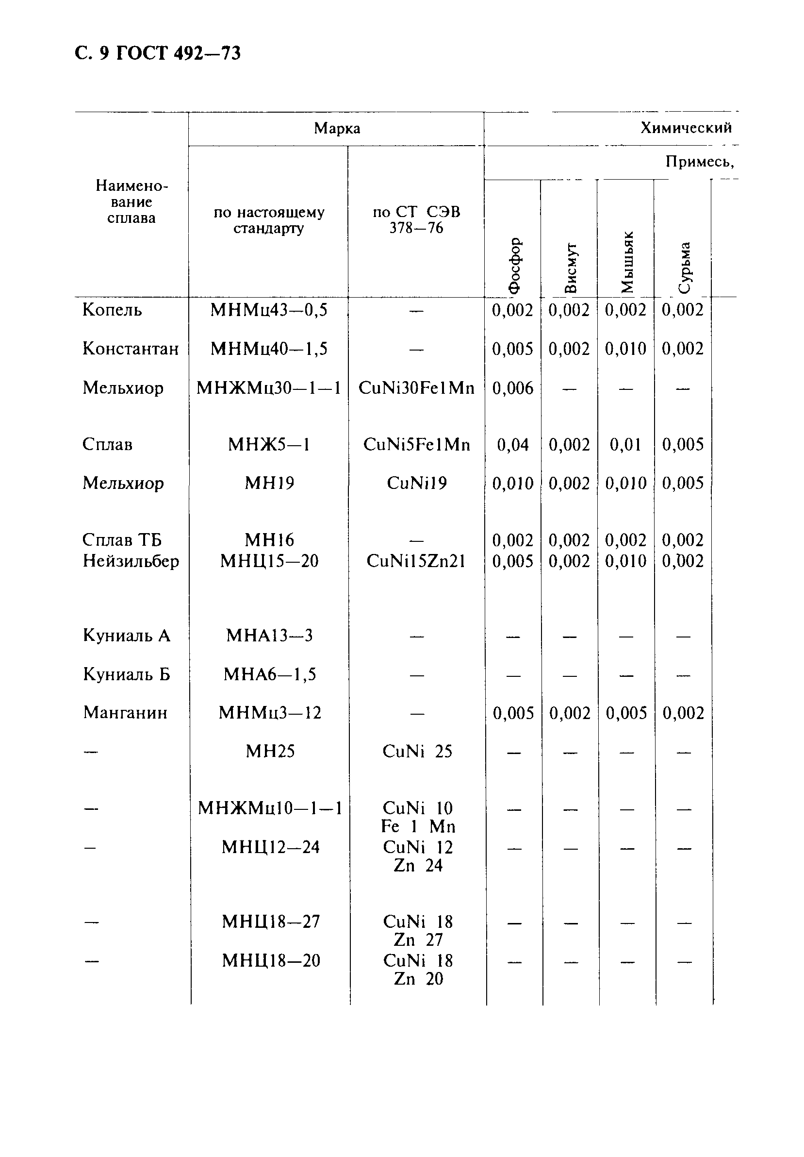 ГОСТ 492-73