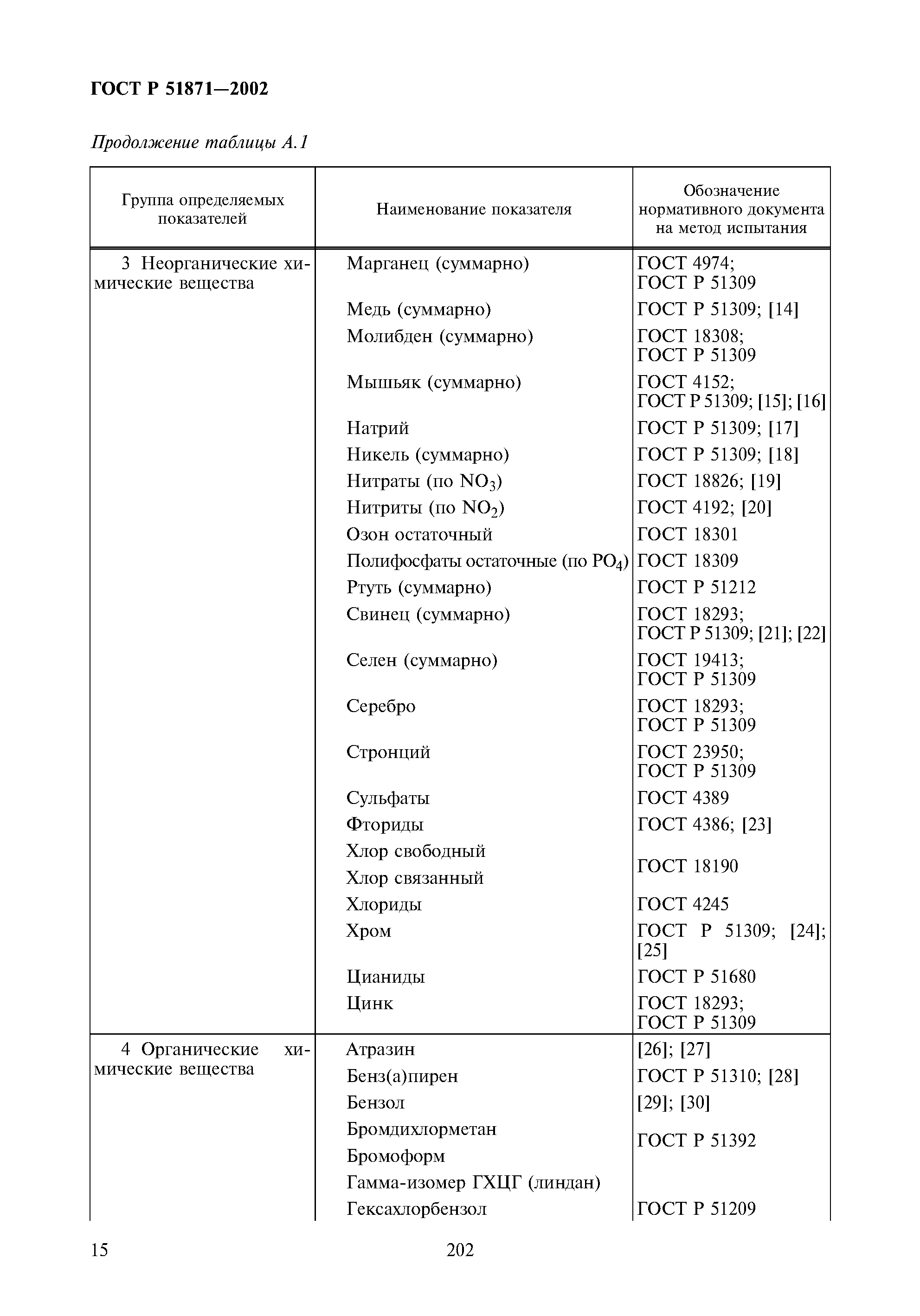 ГОСТ Р 51871-2002