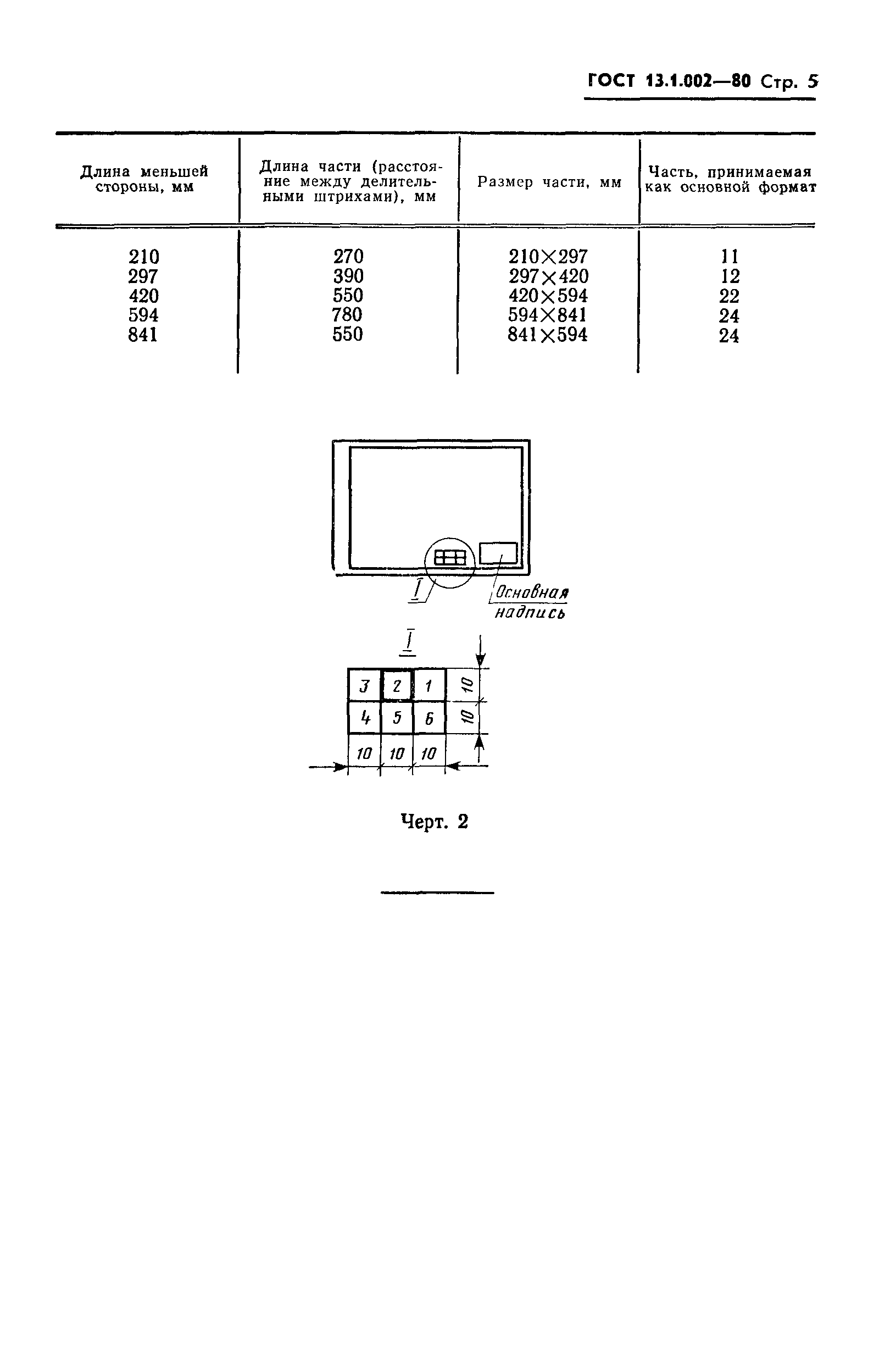 ГОСТ 13.1.002-80