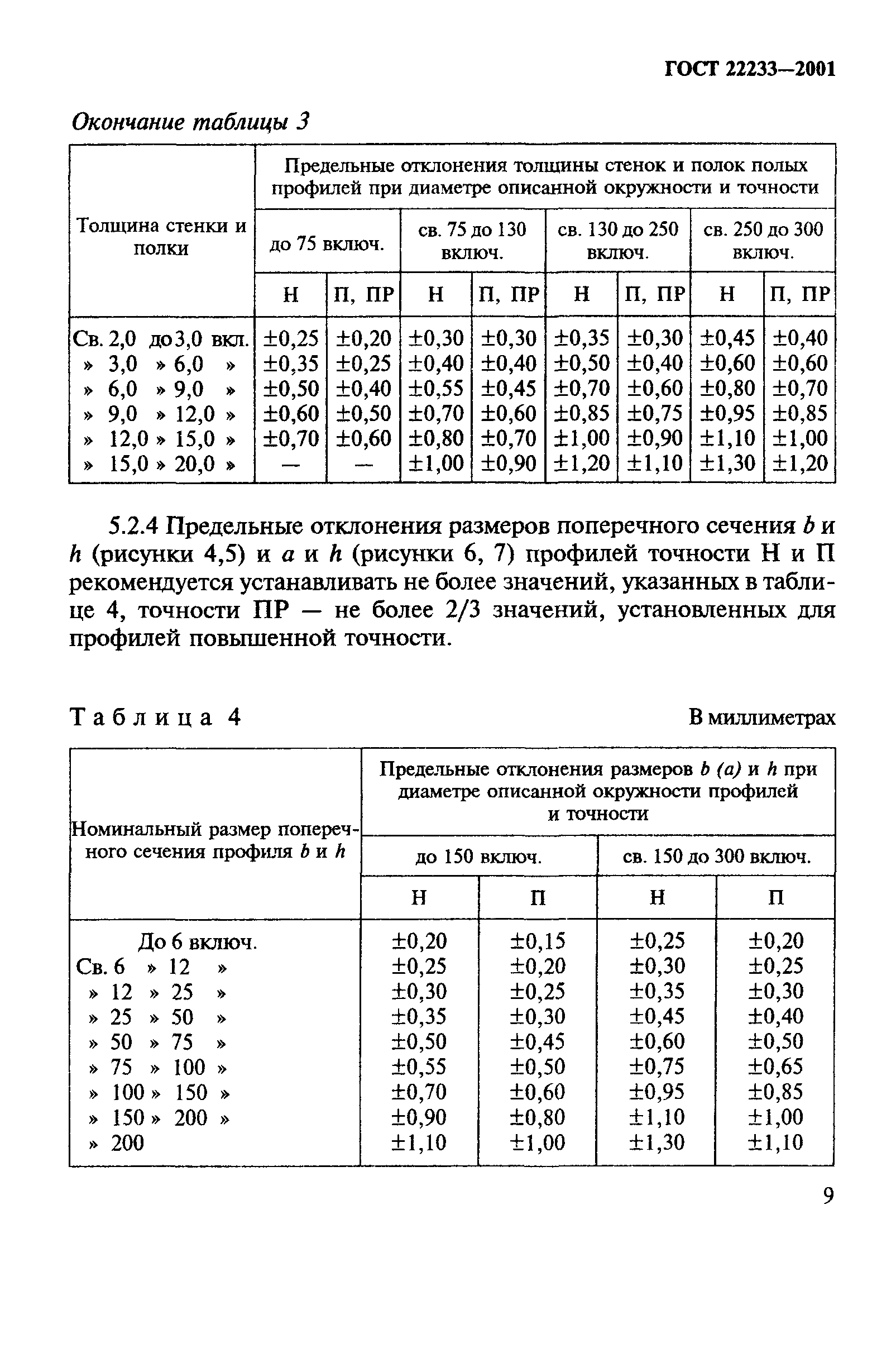 ГОСТ 22233-2001