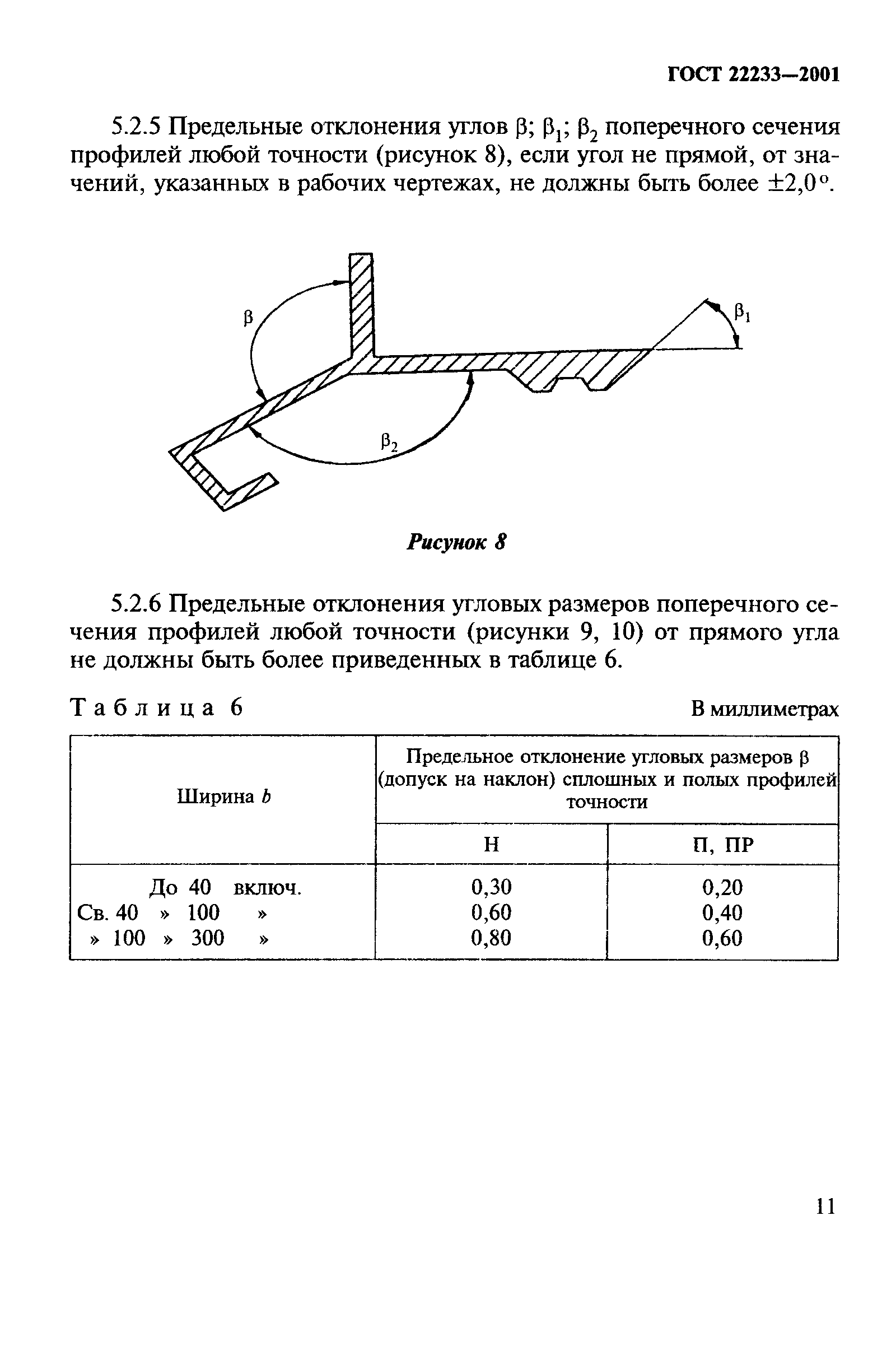 ГОСТ 22233-2001