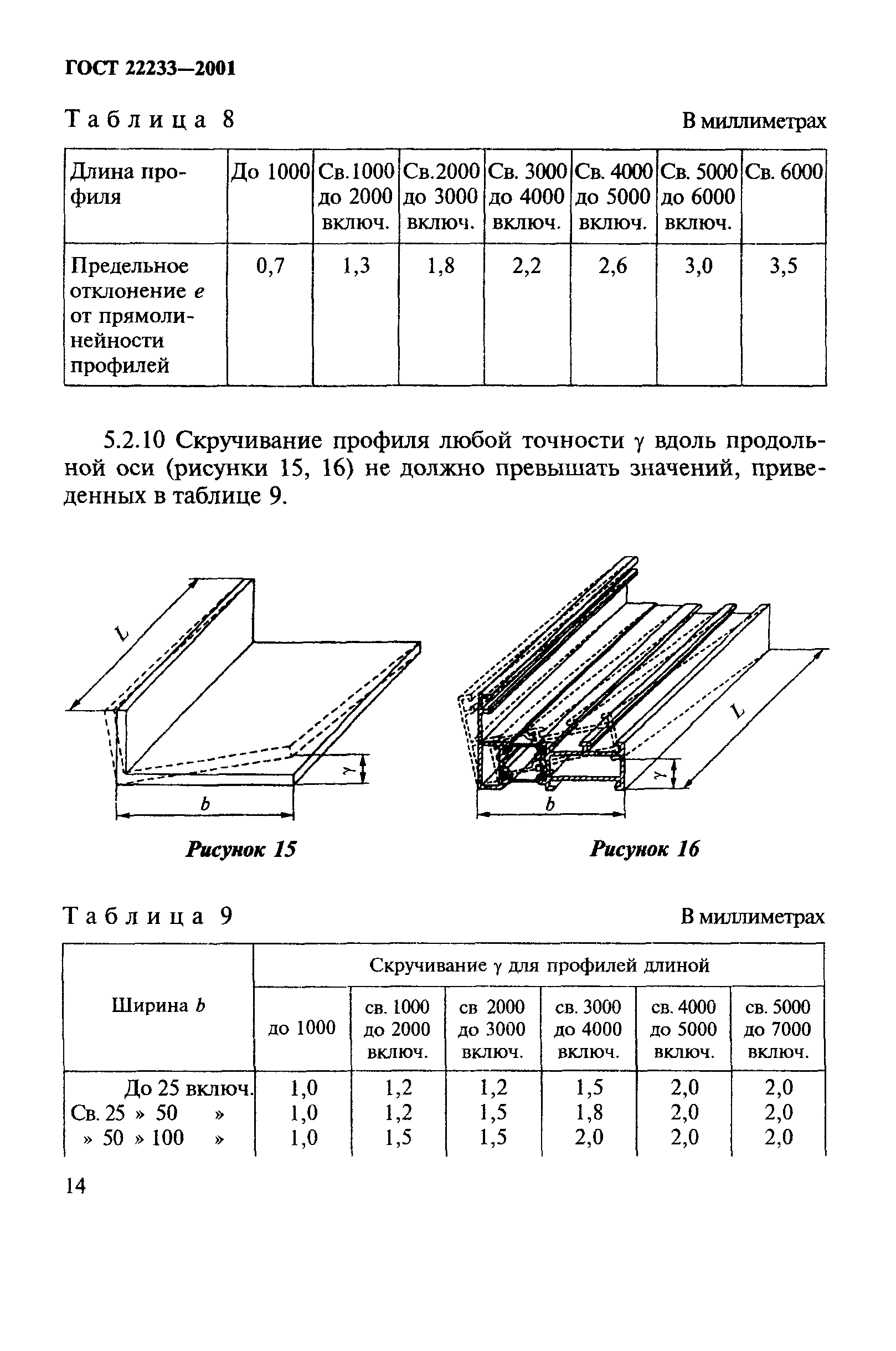 ГОСТ 22233-2001