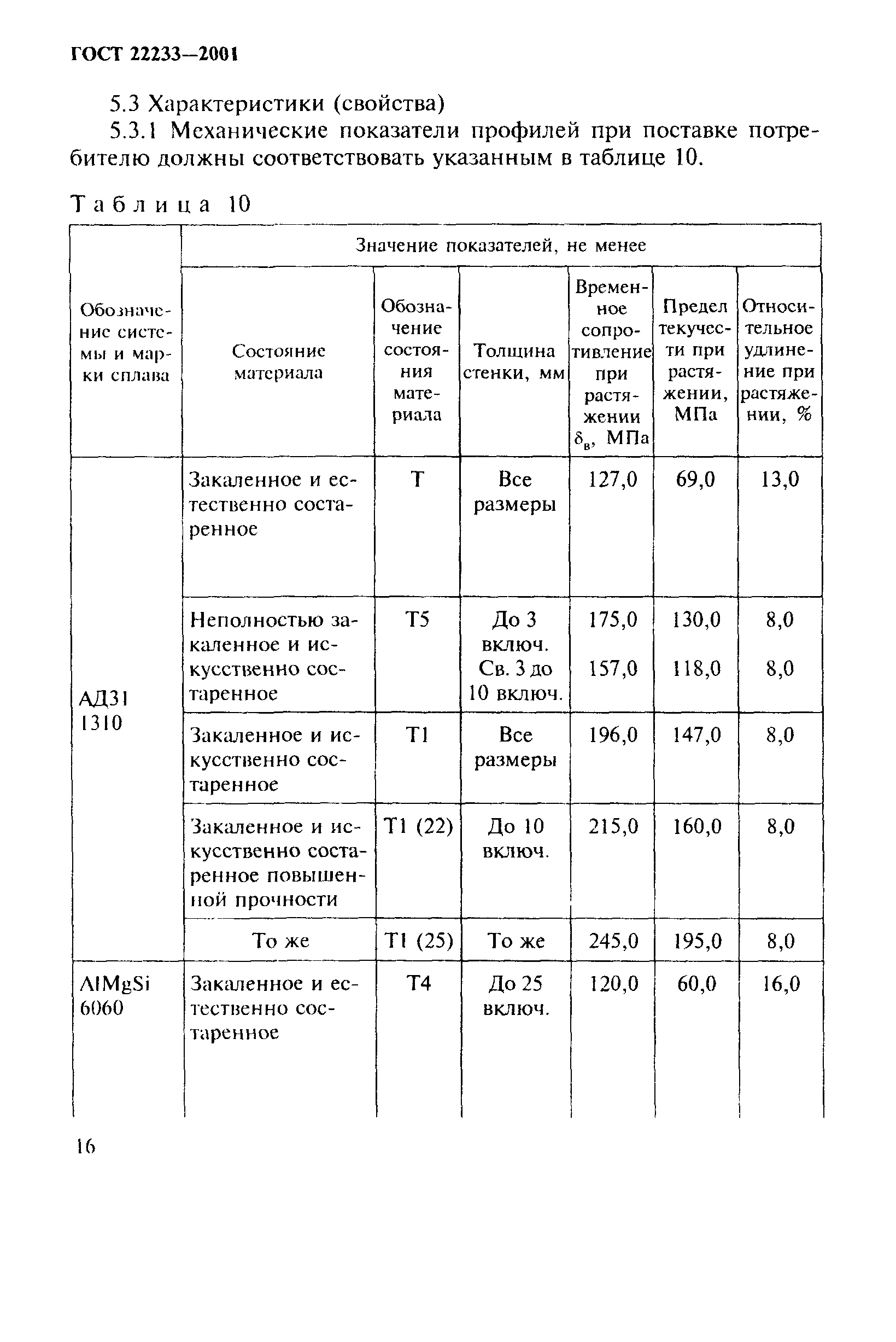 ГОСТ 22233-2001