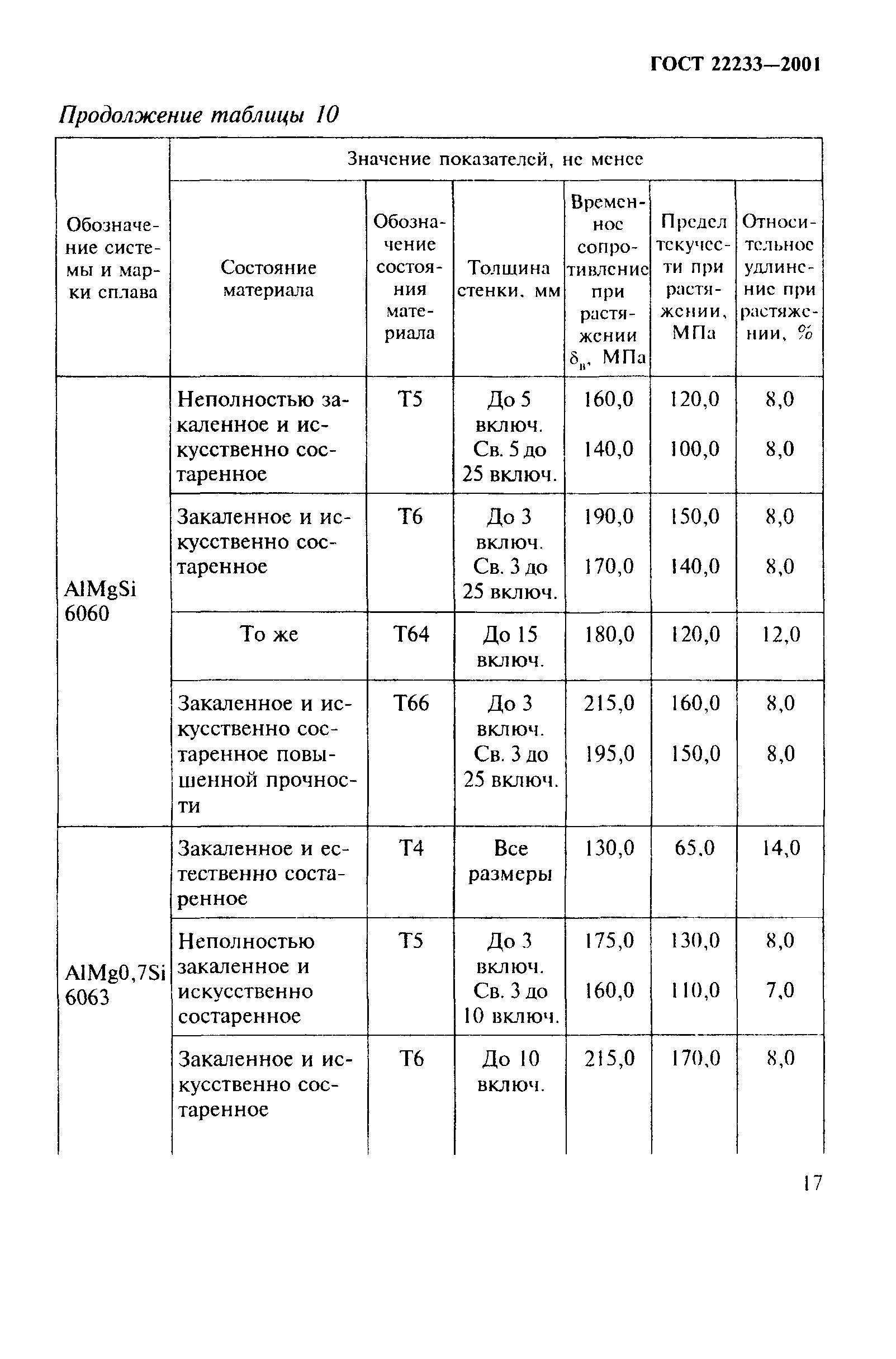 ГОСТ 22233-2001