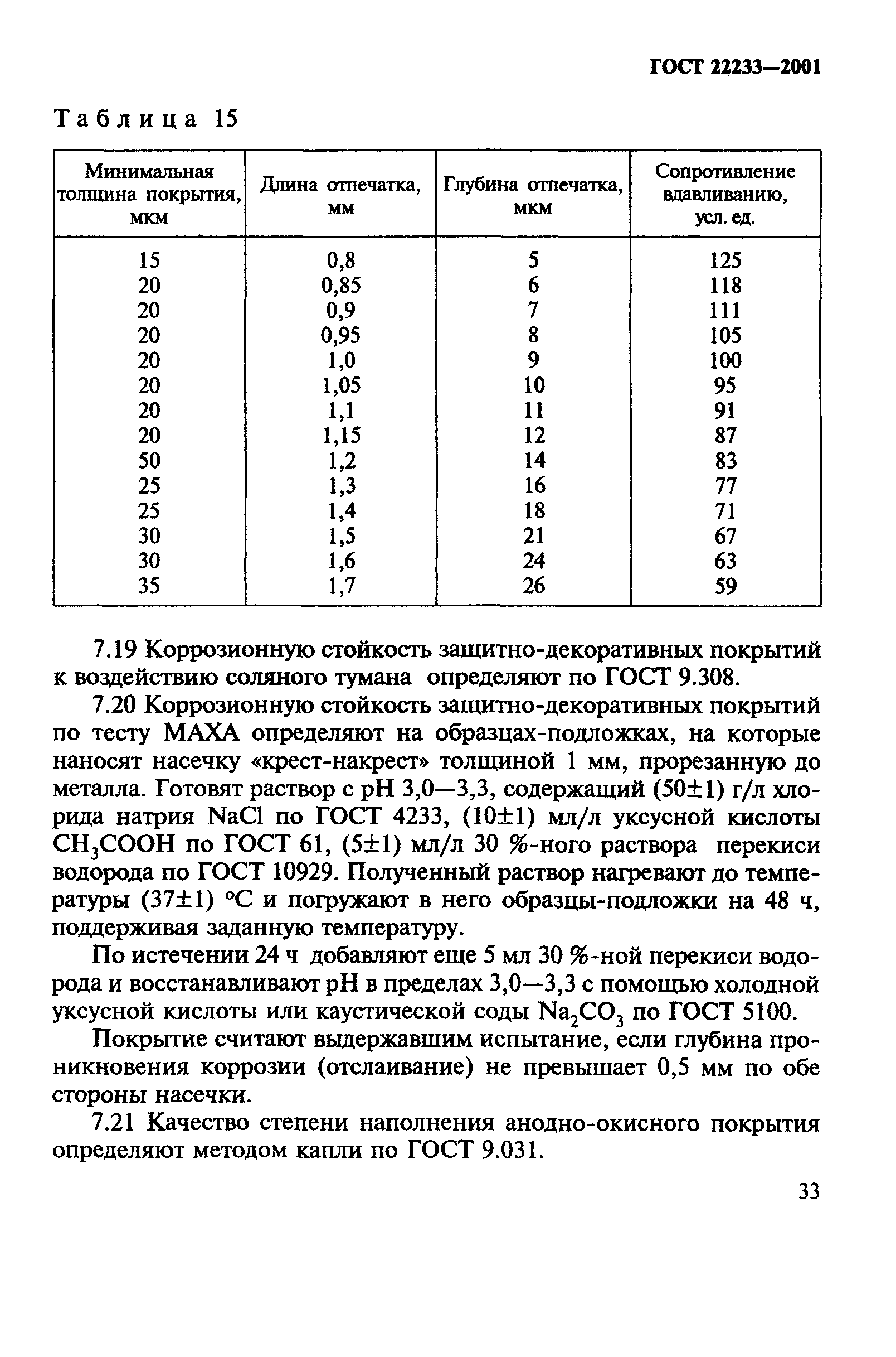 ГОСТ 22233-2001