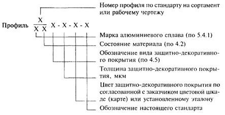 Описание: 1