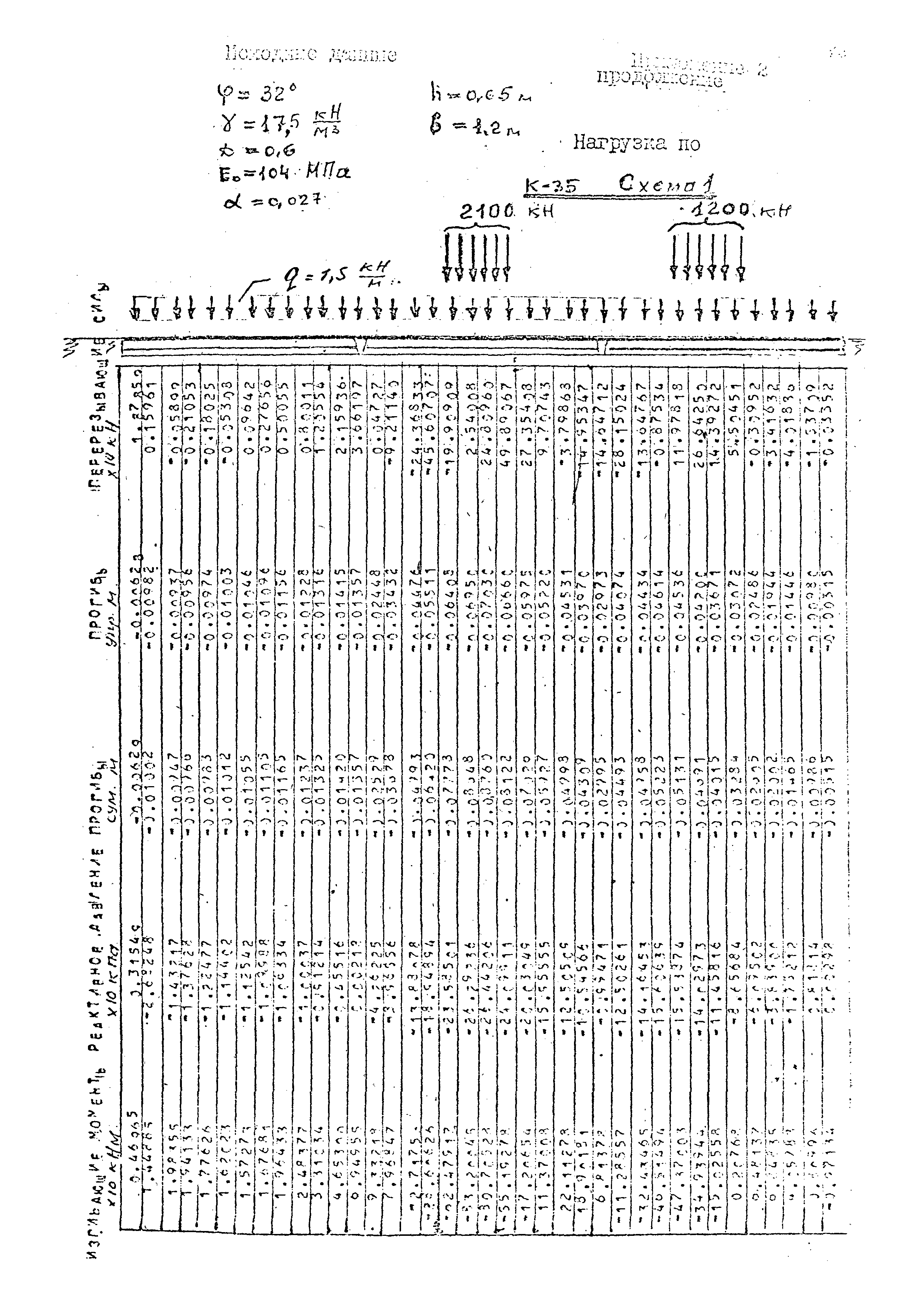 РД 31.31.49-88