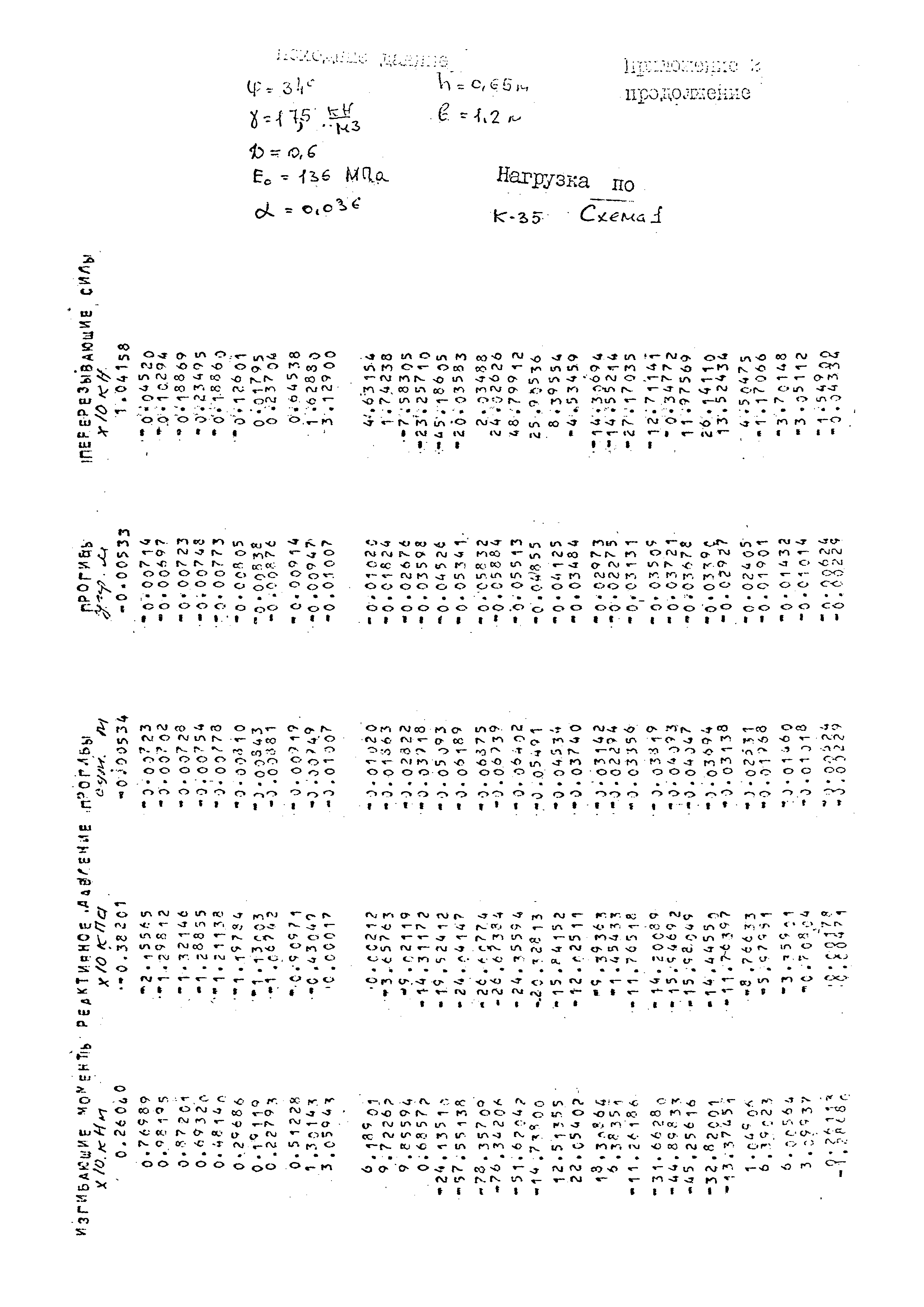 РД 31.31.49-88