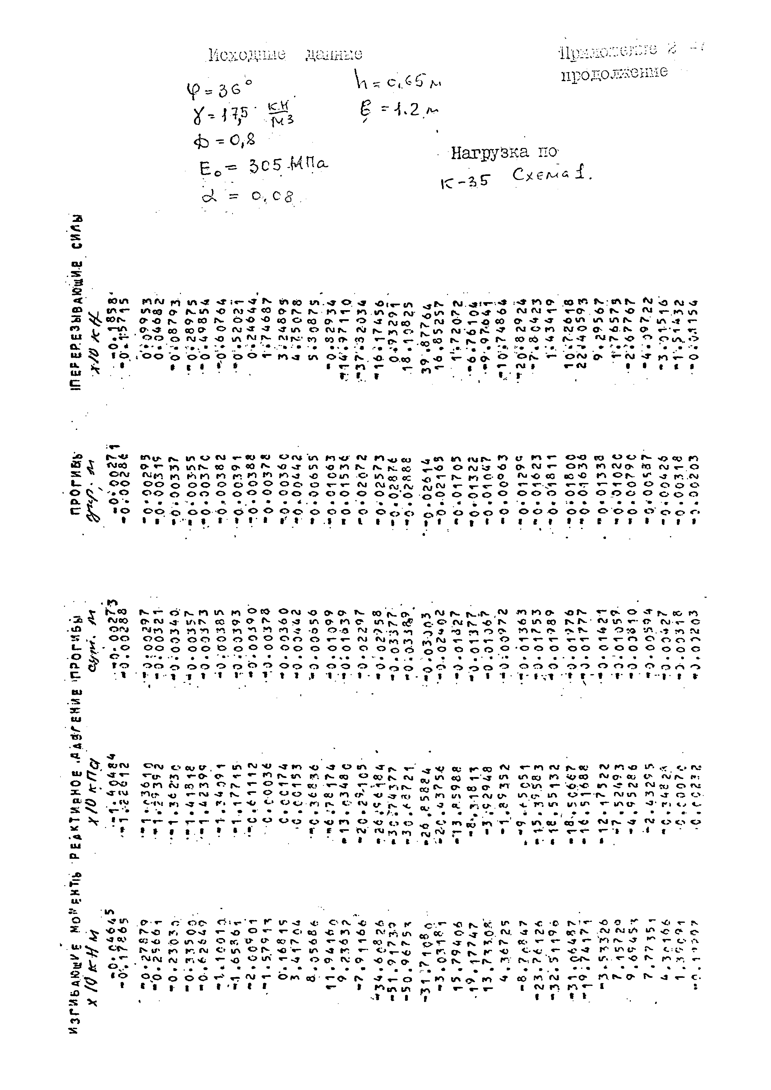 РД 31.31.49-88