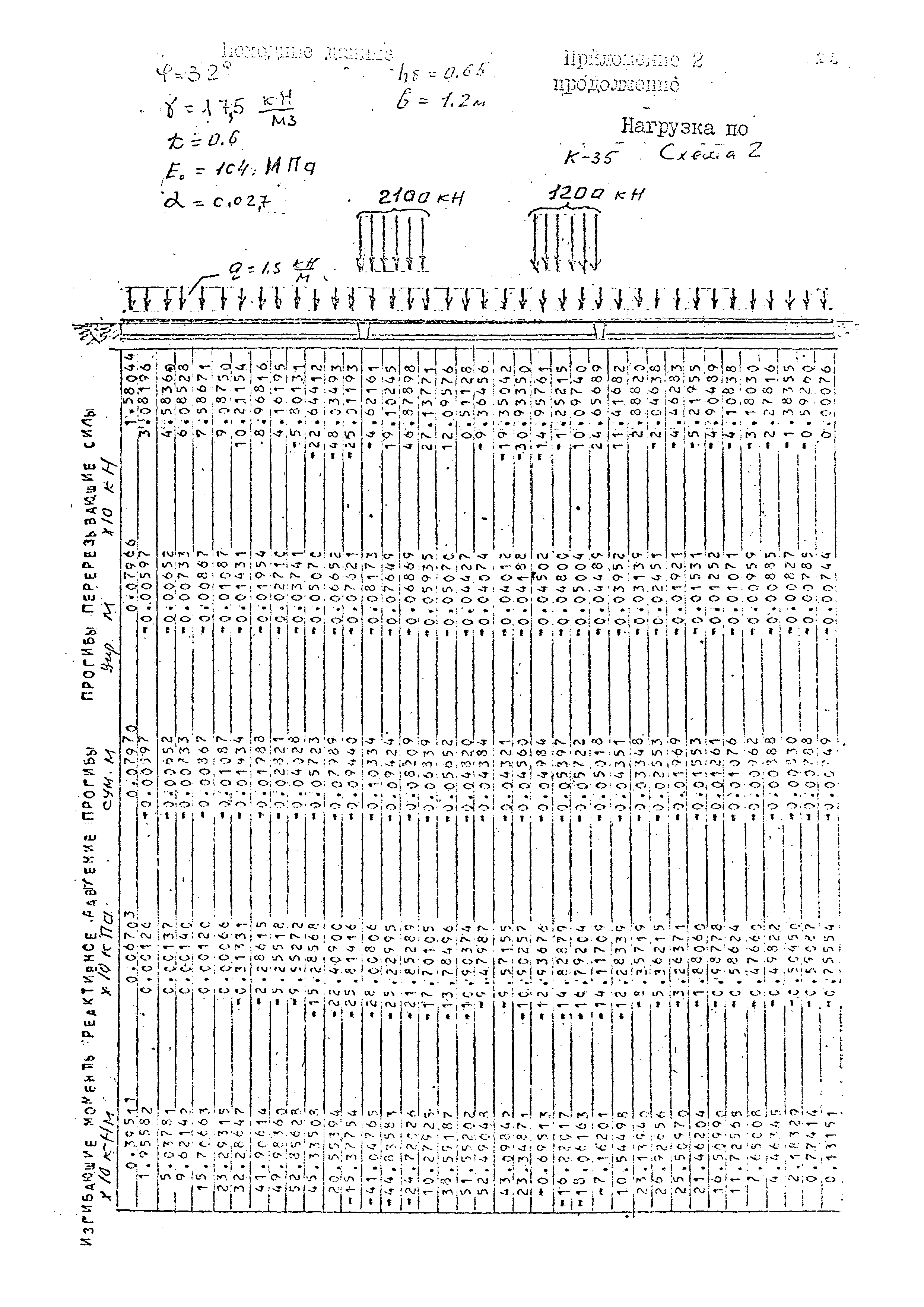 РД 31.31.49-88