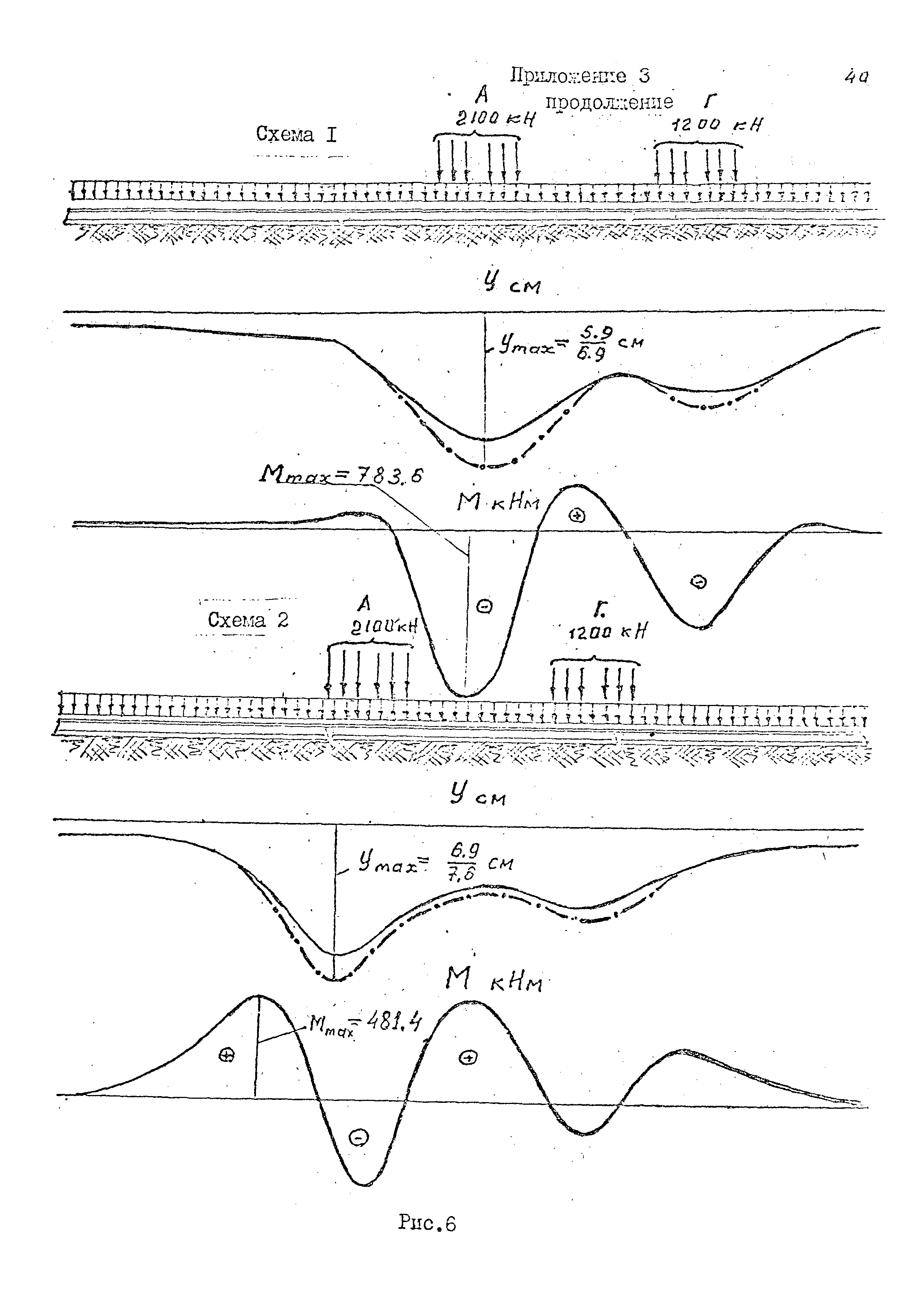 РД 31.31.49-88