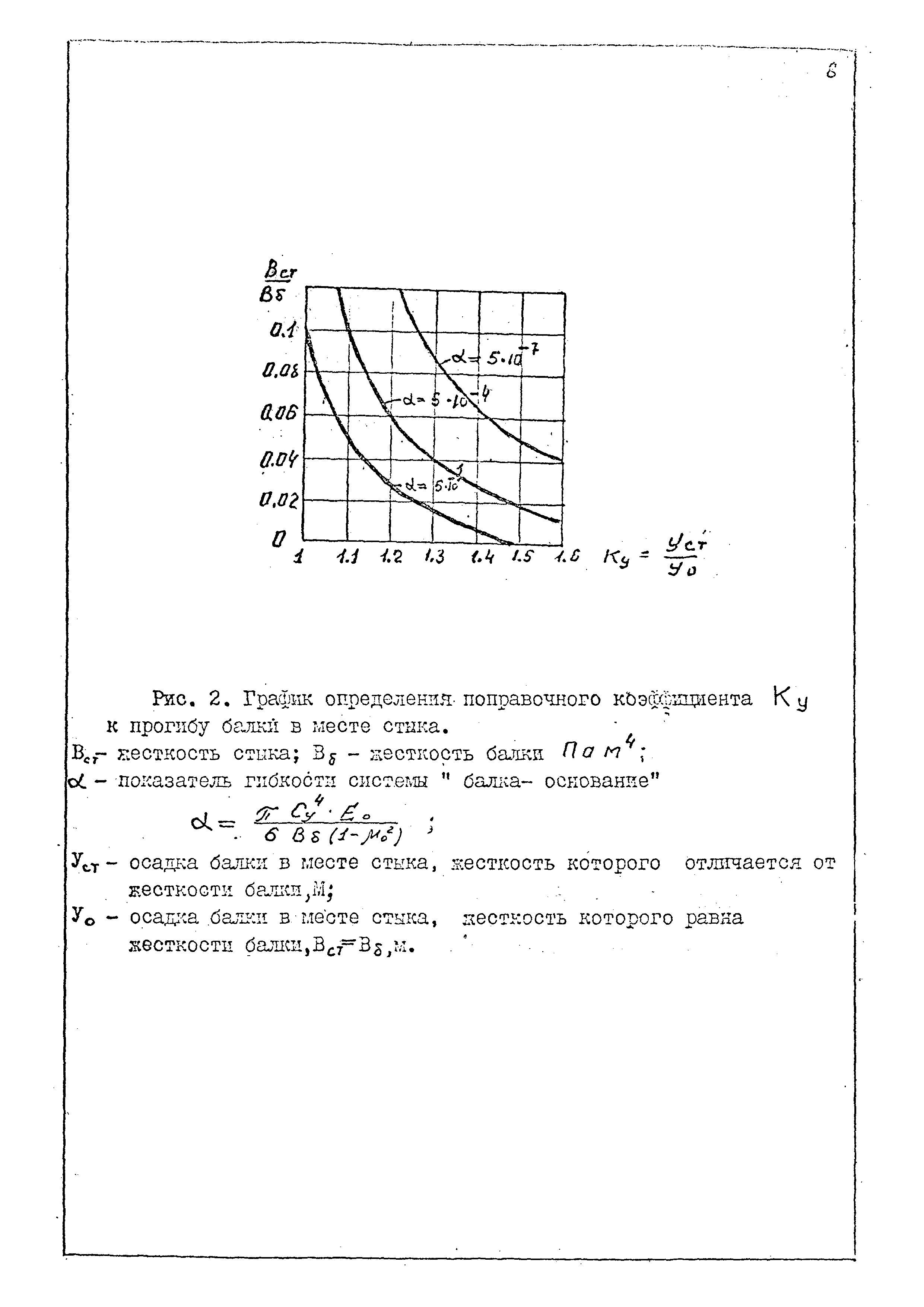 РД 31.31.49-88