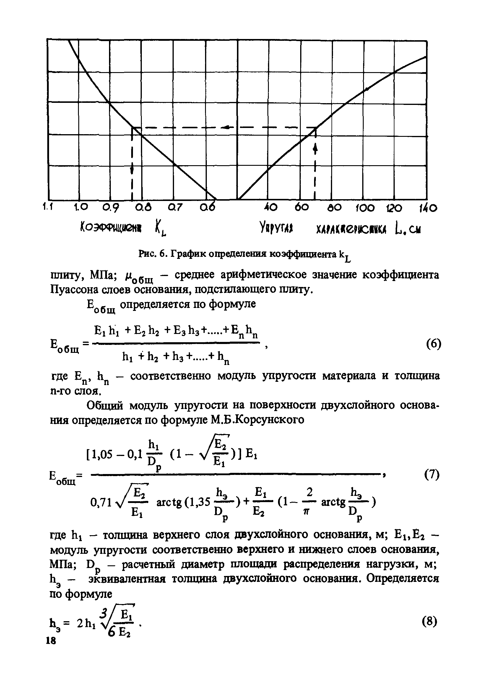 РД 31.31.46-88