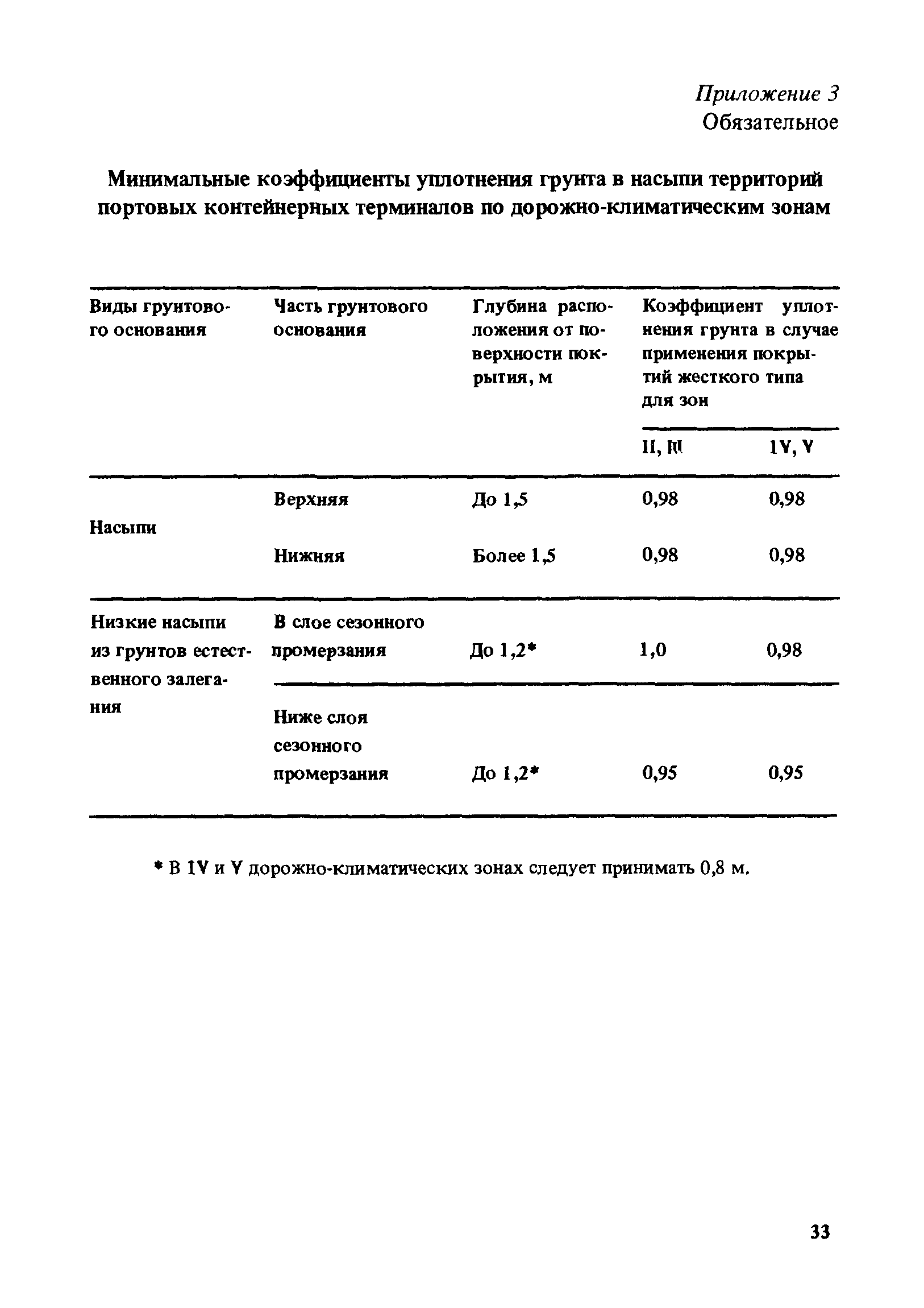 РД 31.31.46-88