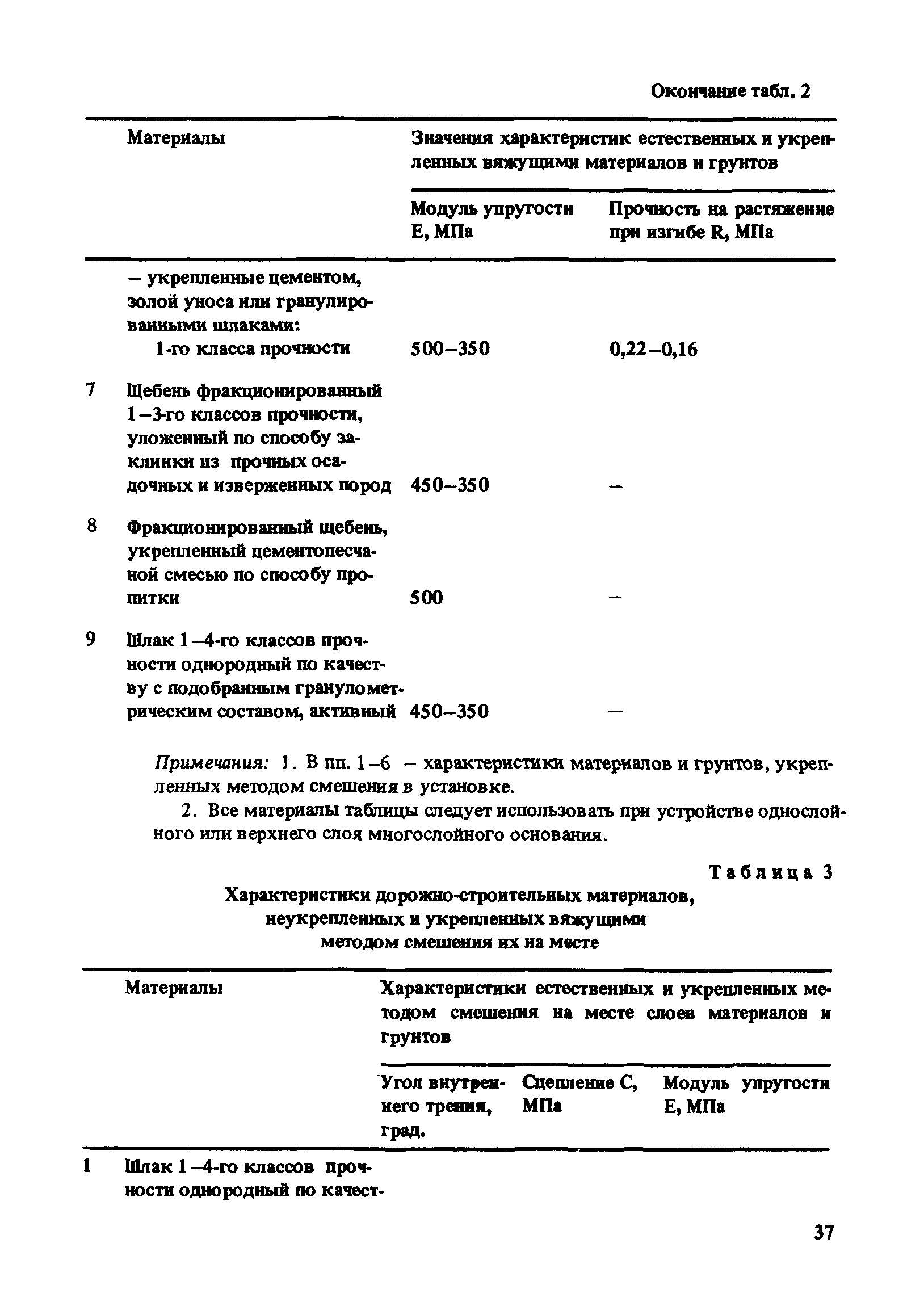 РД 31.31.46-88