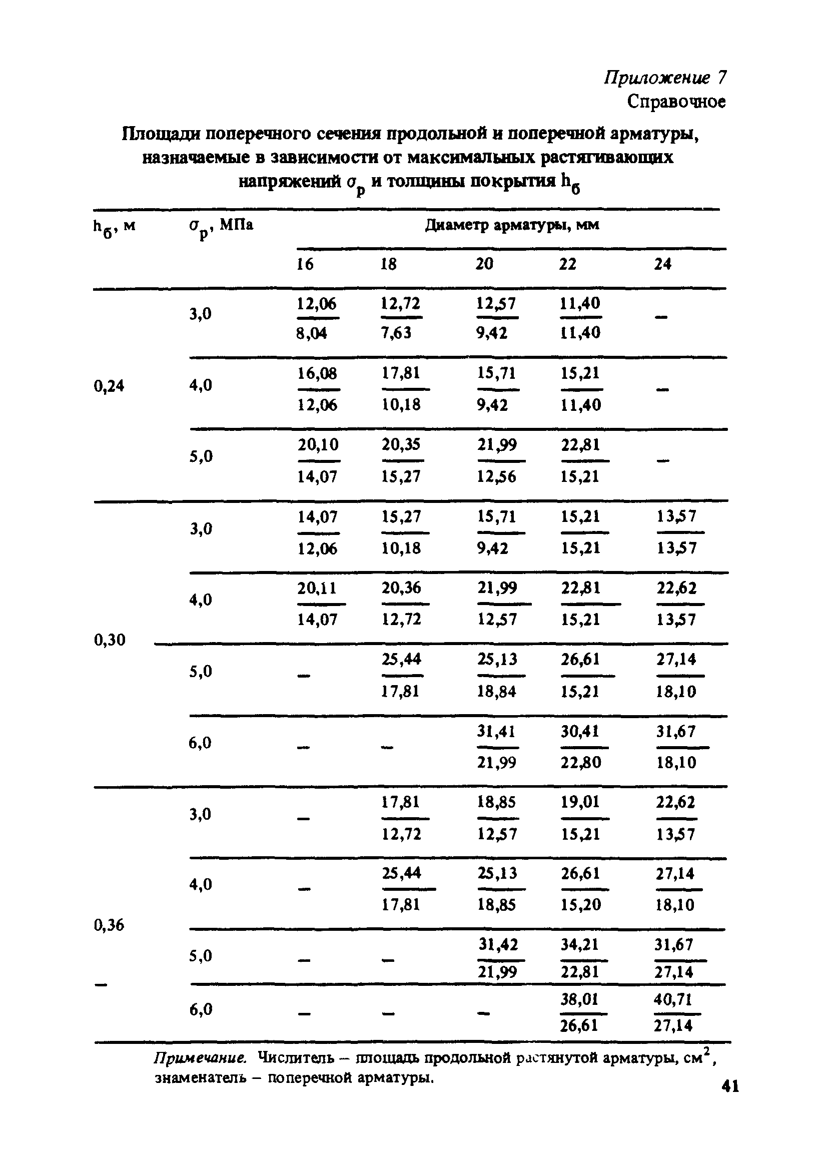 РД 31.31.46-88