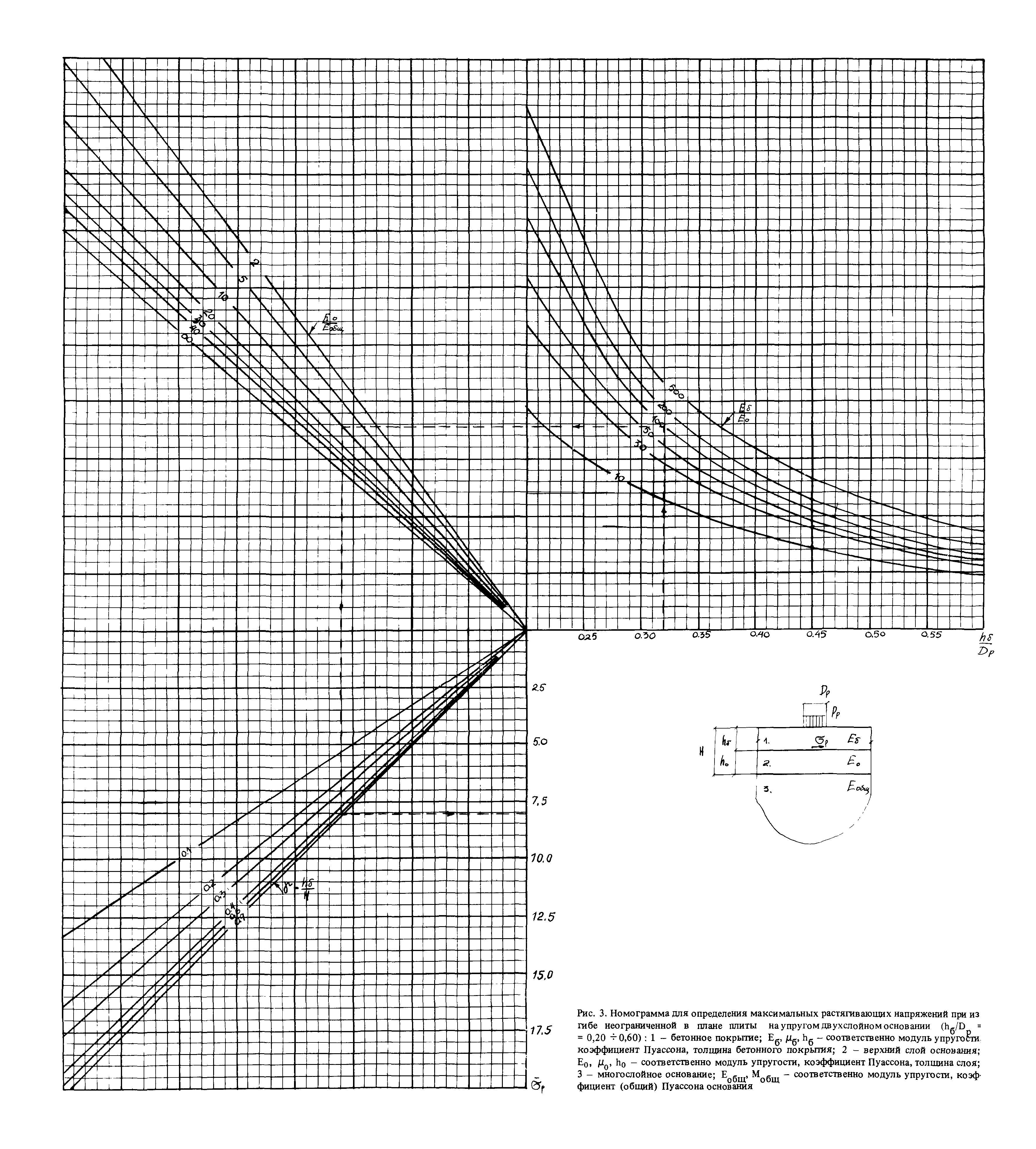 РД 31.31.46-88