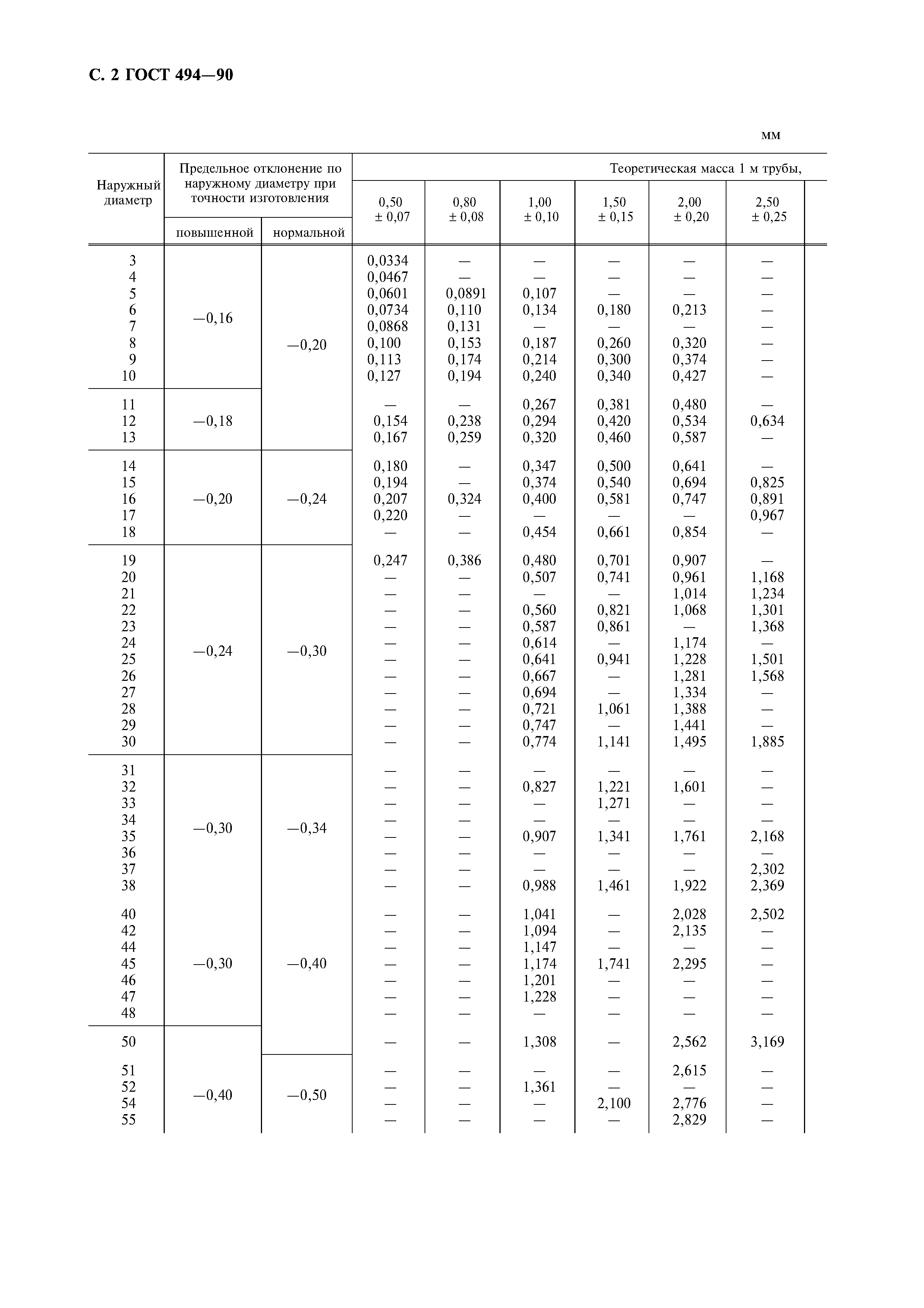 ГОСТ 494-90